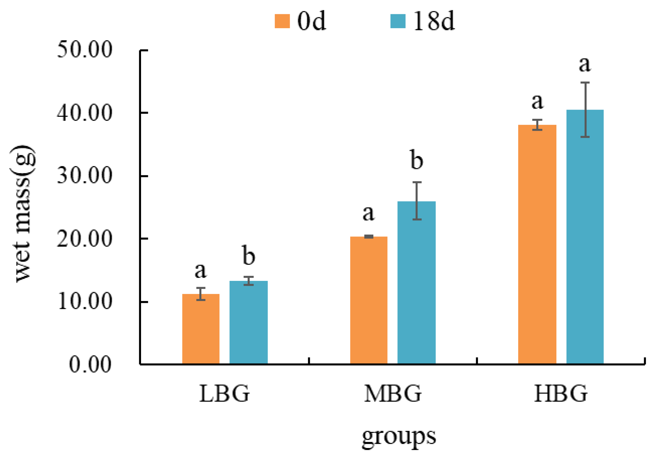 Fishes 10 00179 g001