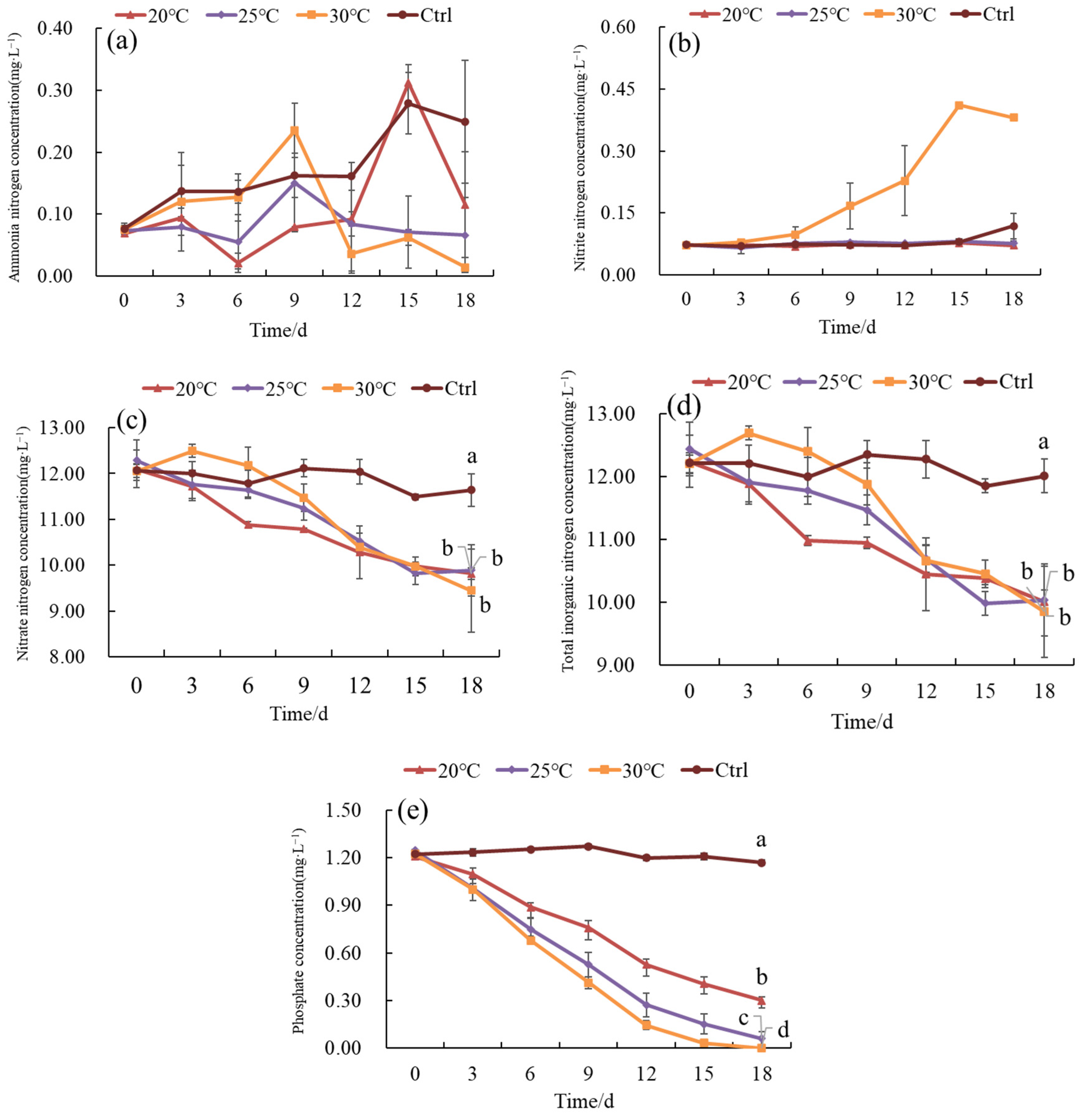 Fishes 10 00179 g004