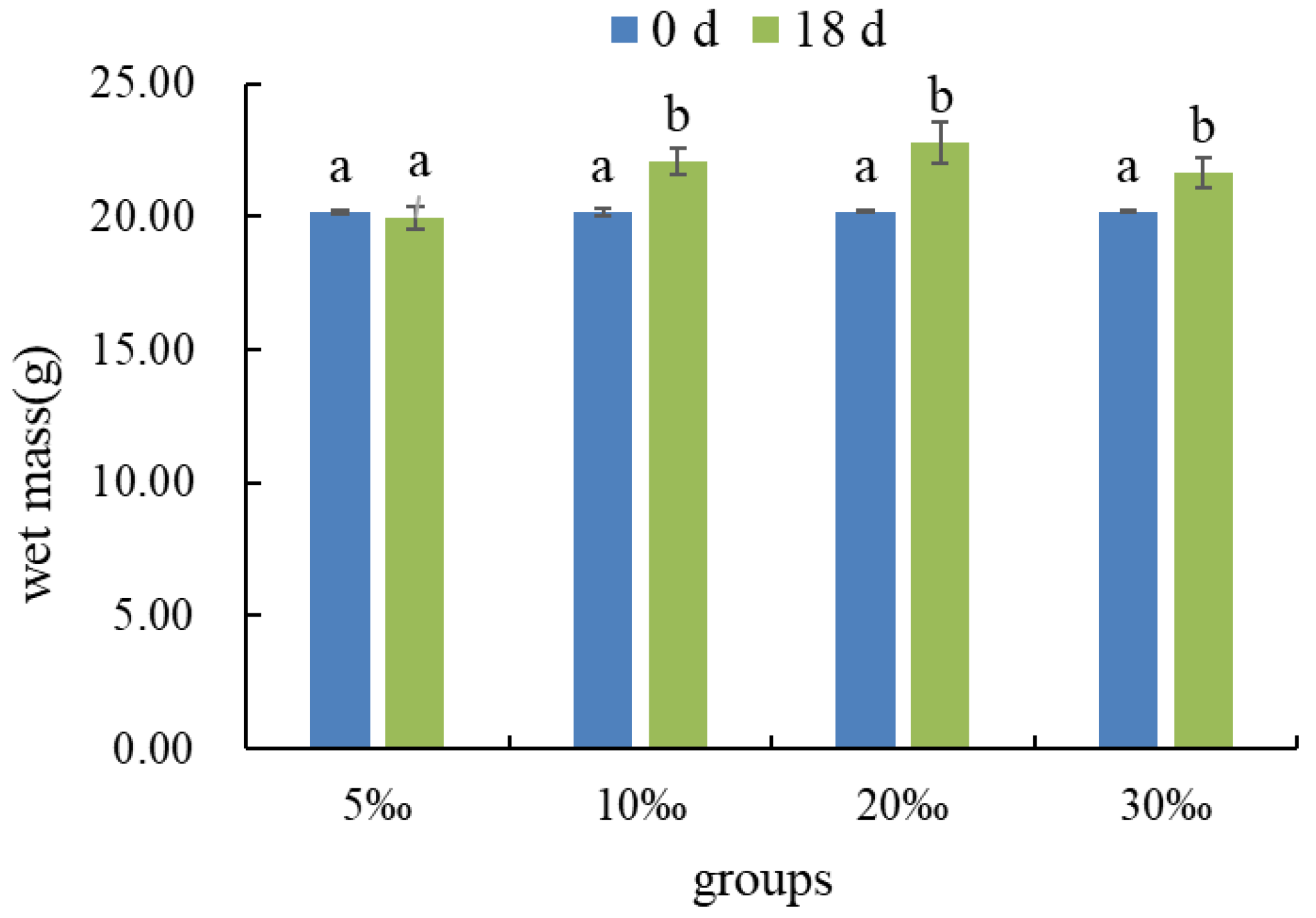 Fishes 10 00179 g006
