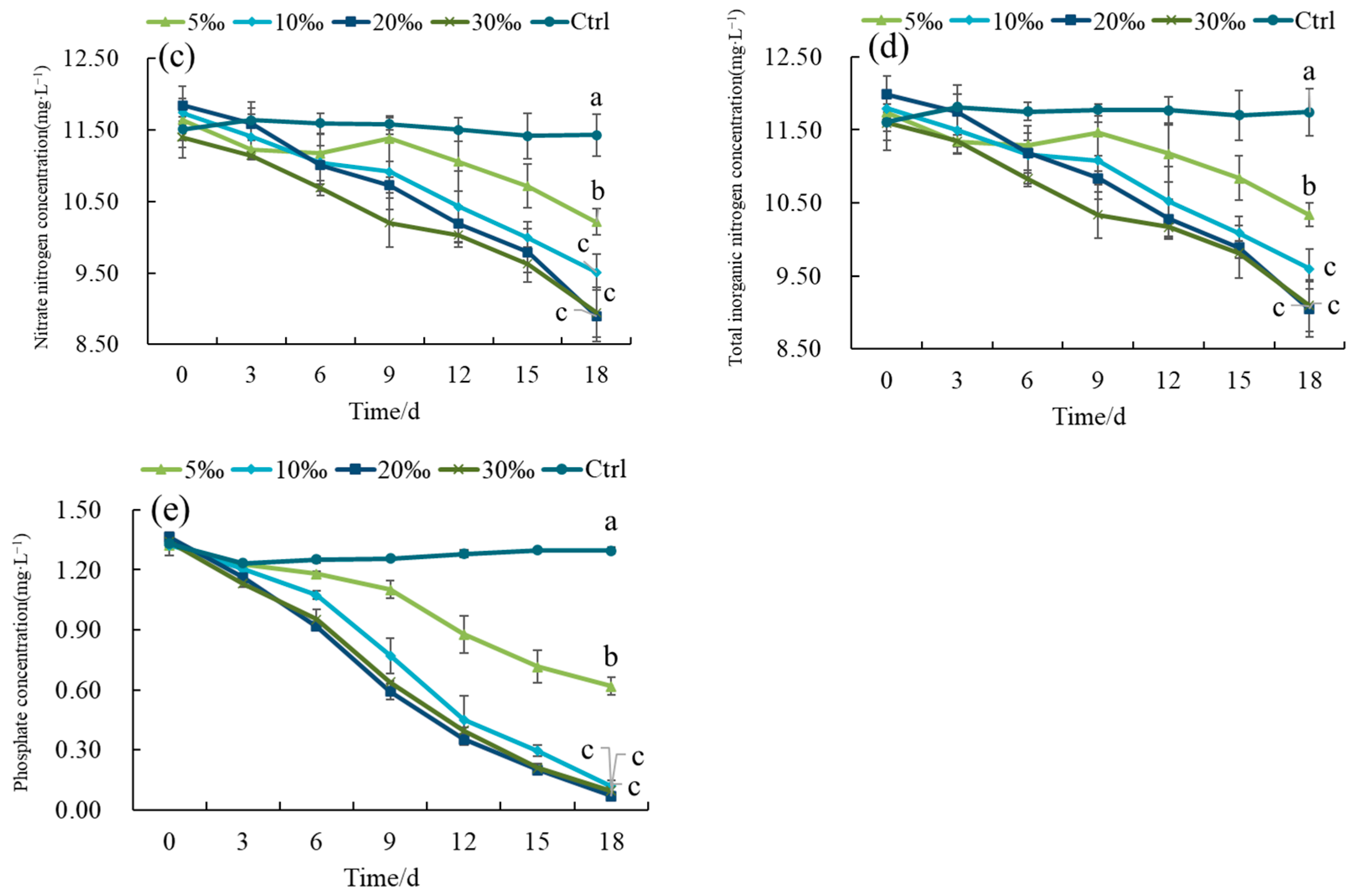 Fishes 10 00179 g007b