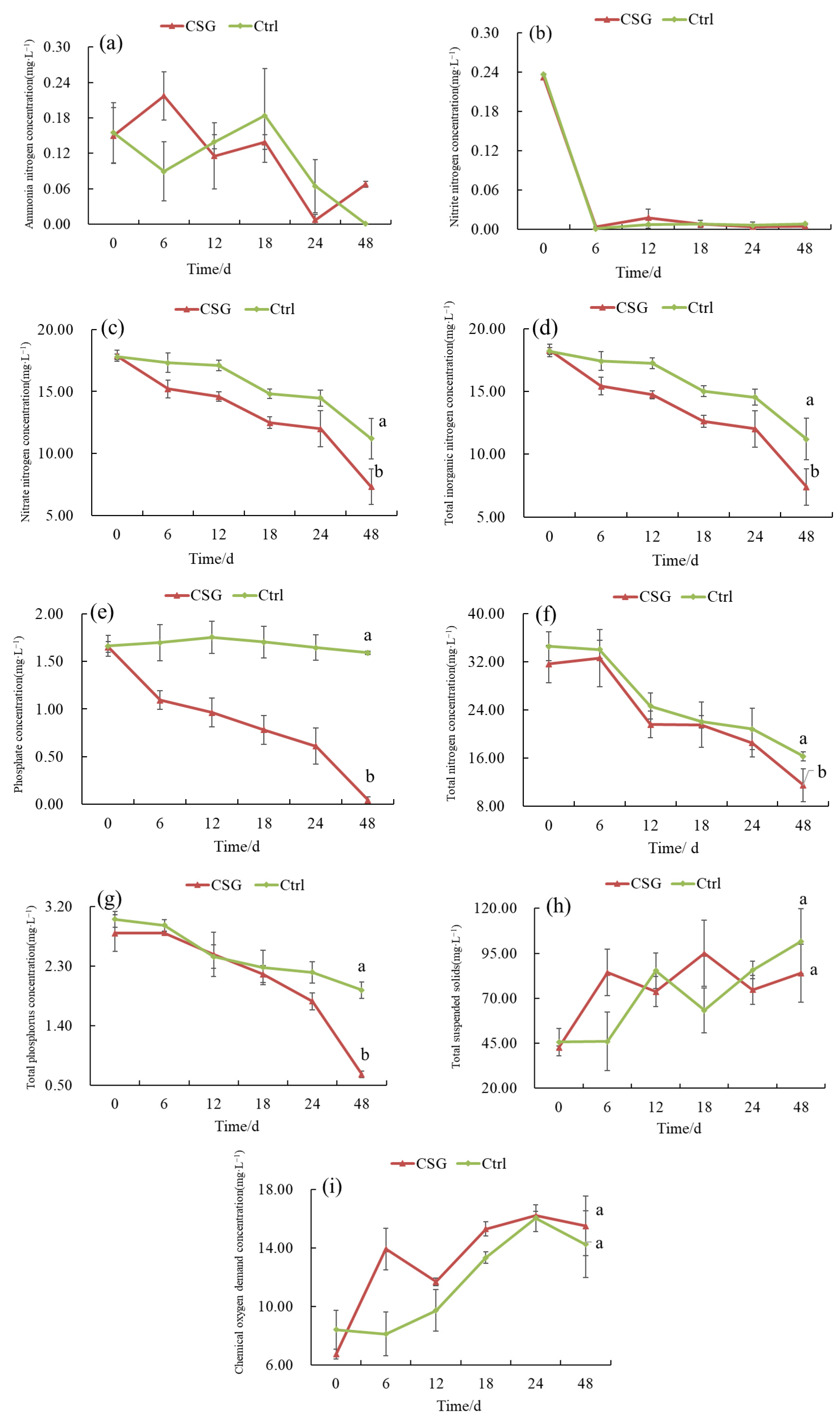 Fishes 10 00179 g008