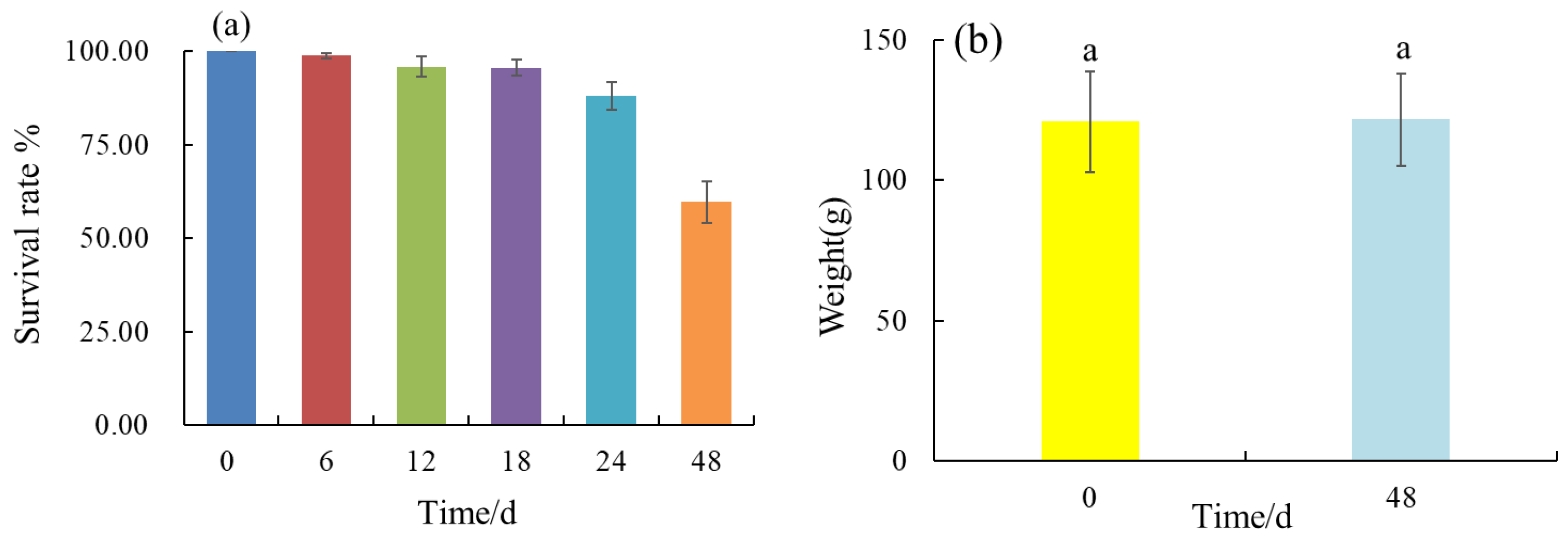 Fishes 10 00179 g009