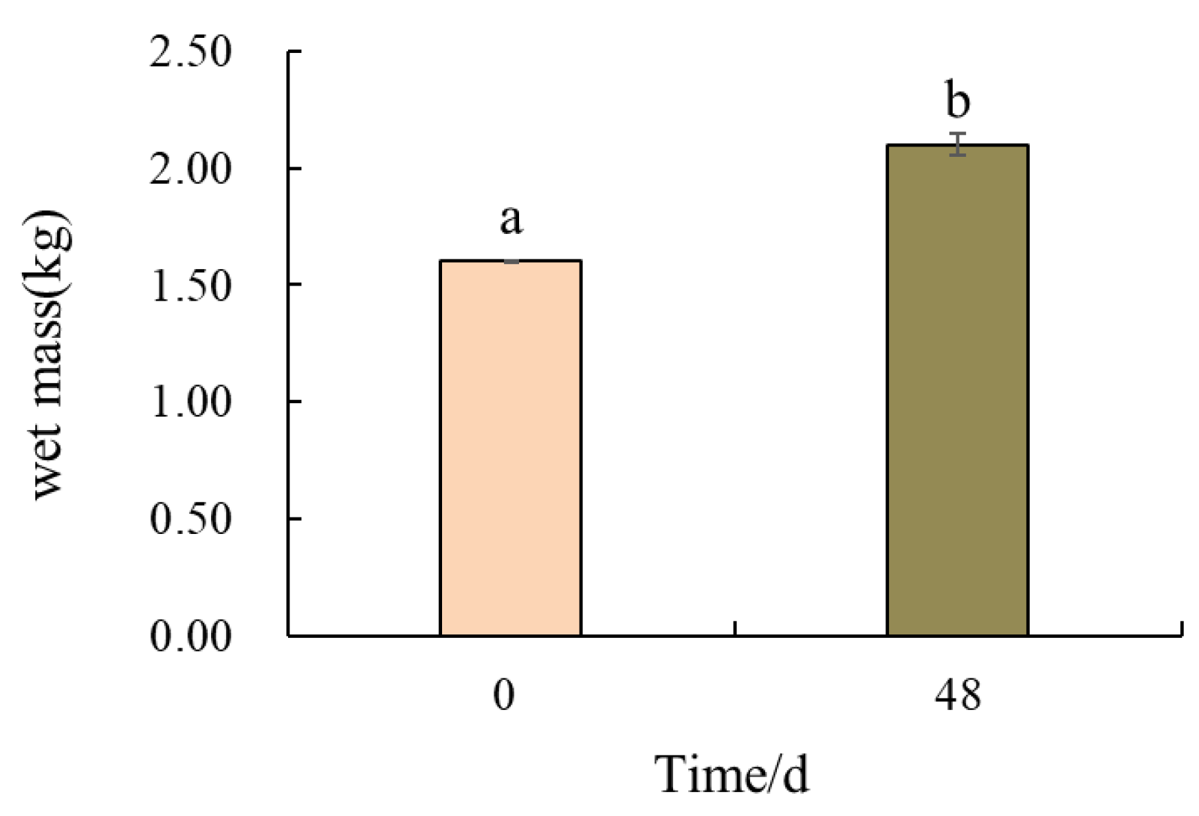 Fishes 10 00179 g010