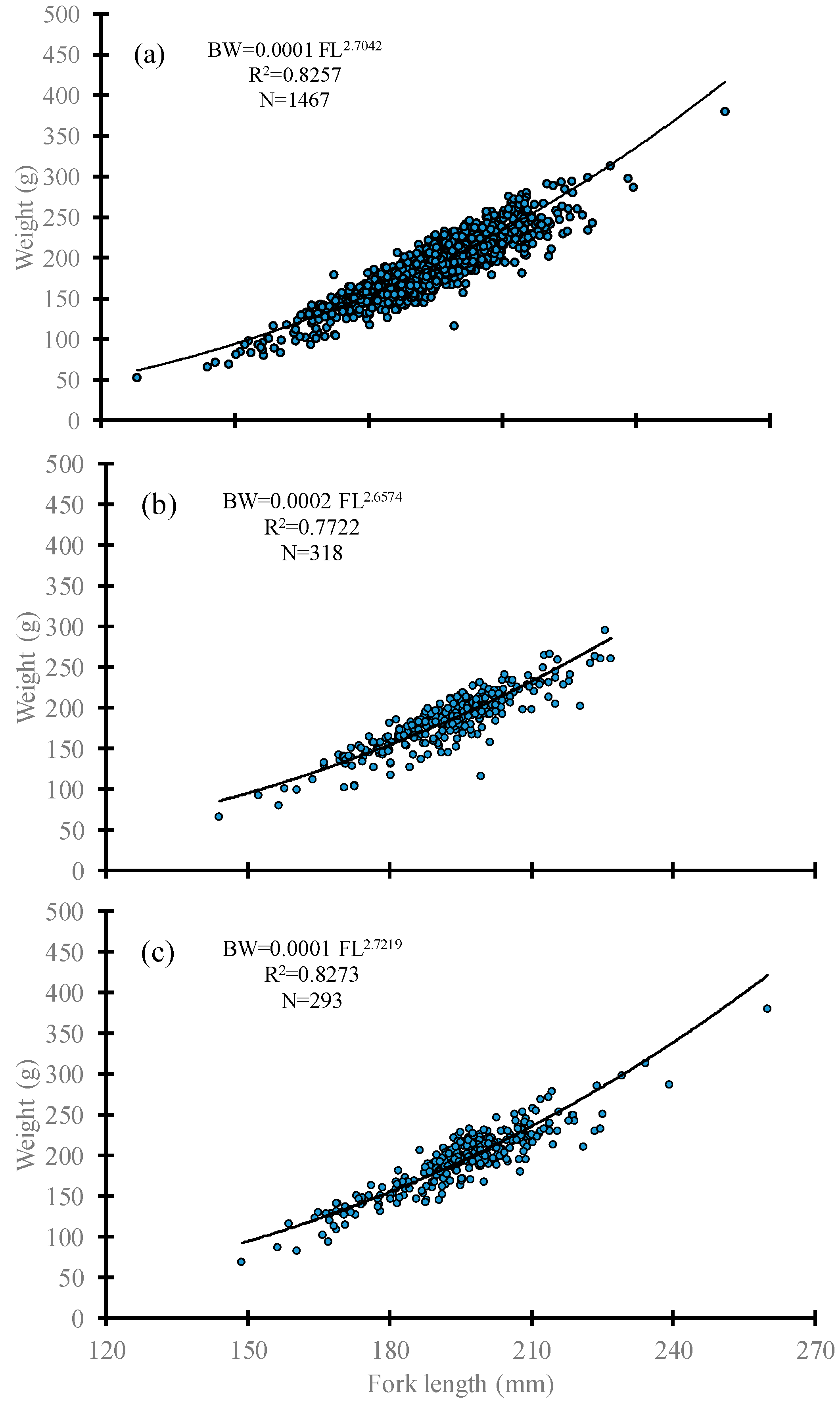 Fishes 10 00182 g003