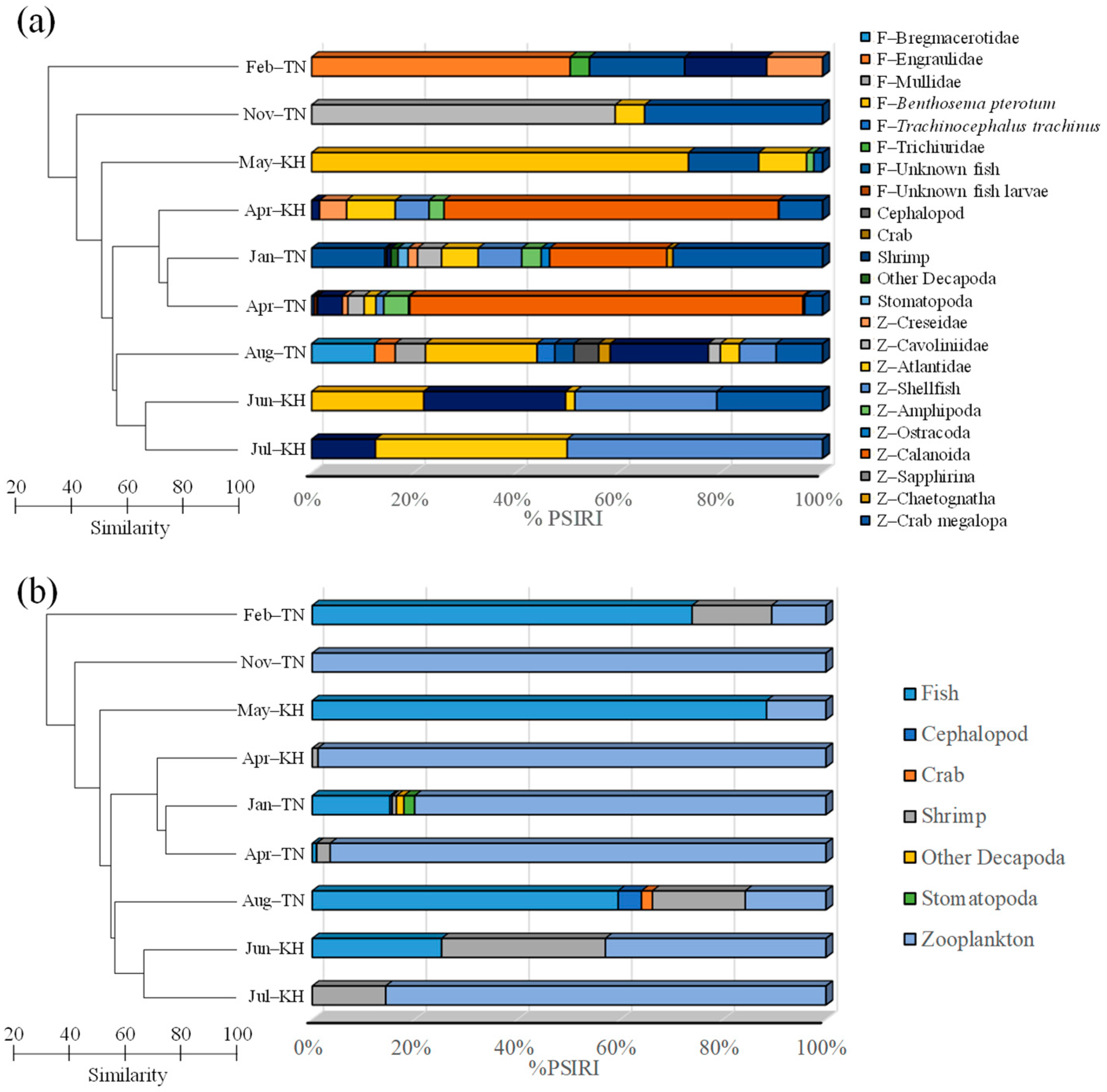 Fishes 10 00182 g004