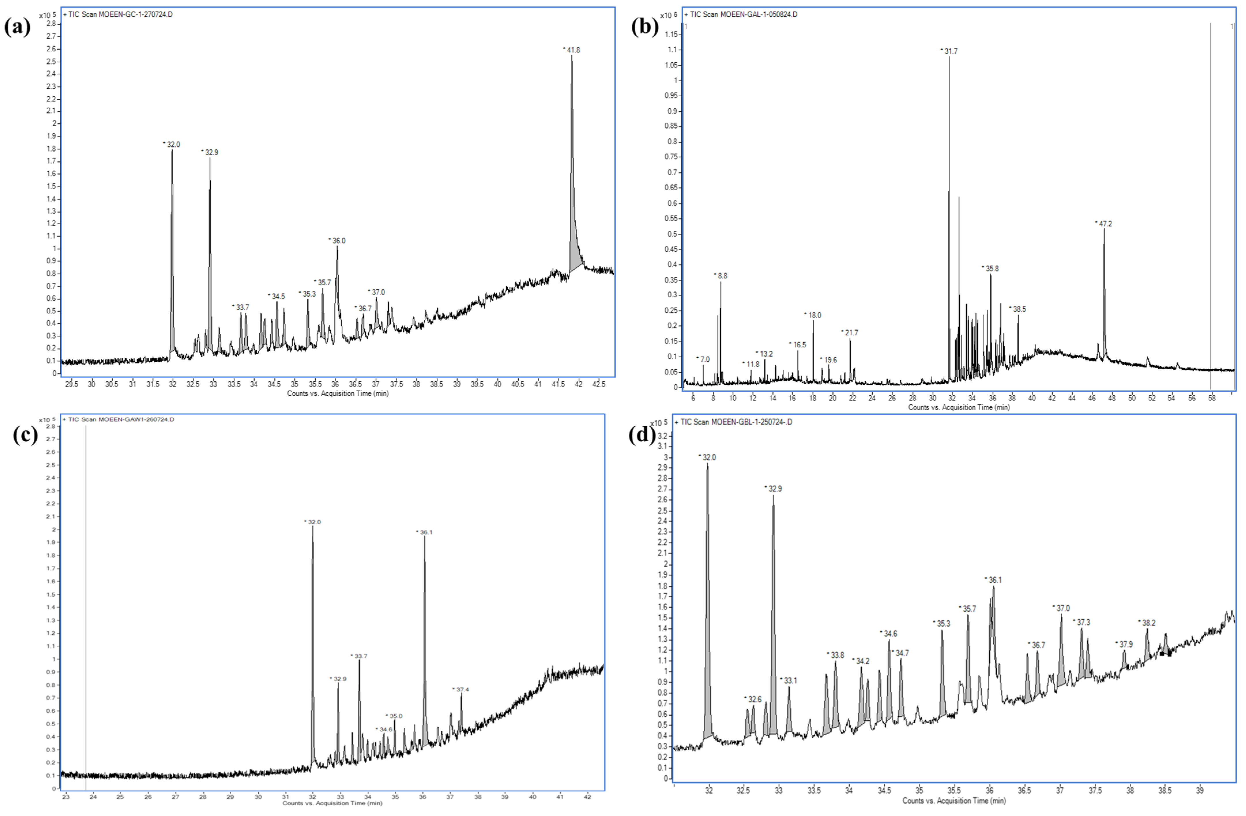 Fishes 10 00198 g004