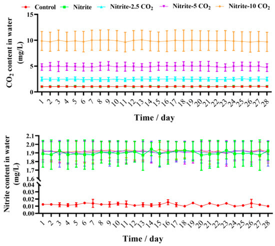 Fishes 10 00205 g0a1
