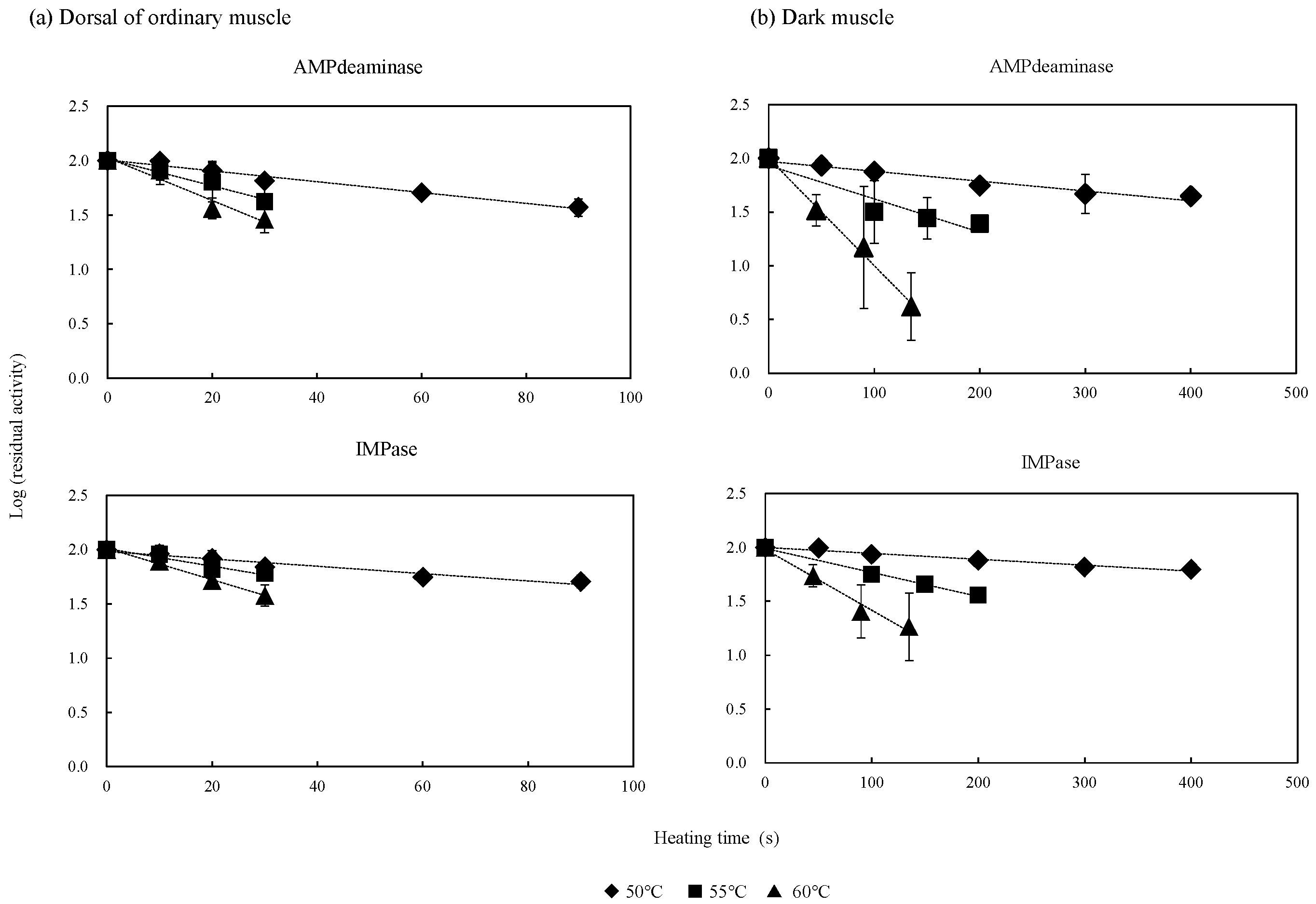 Fishes 10 00215 g001