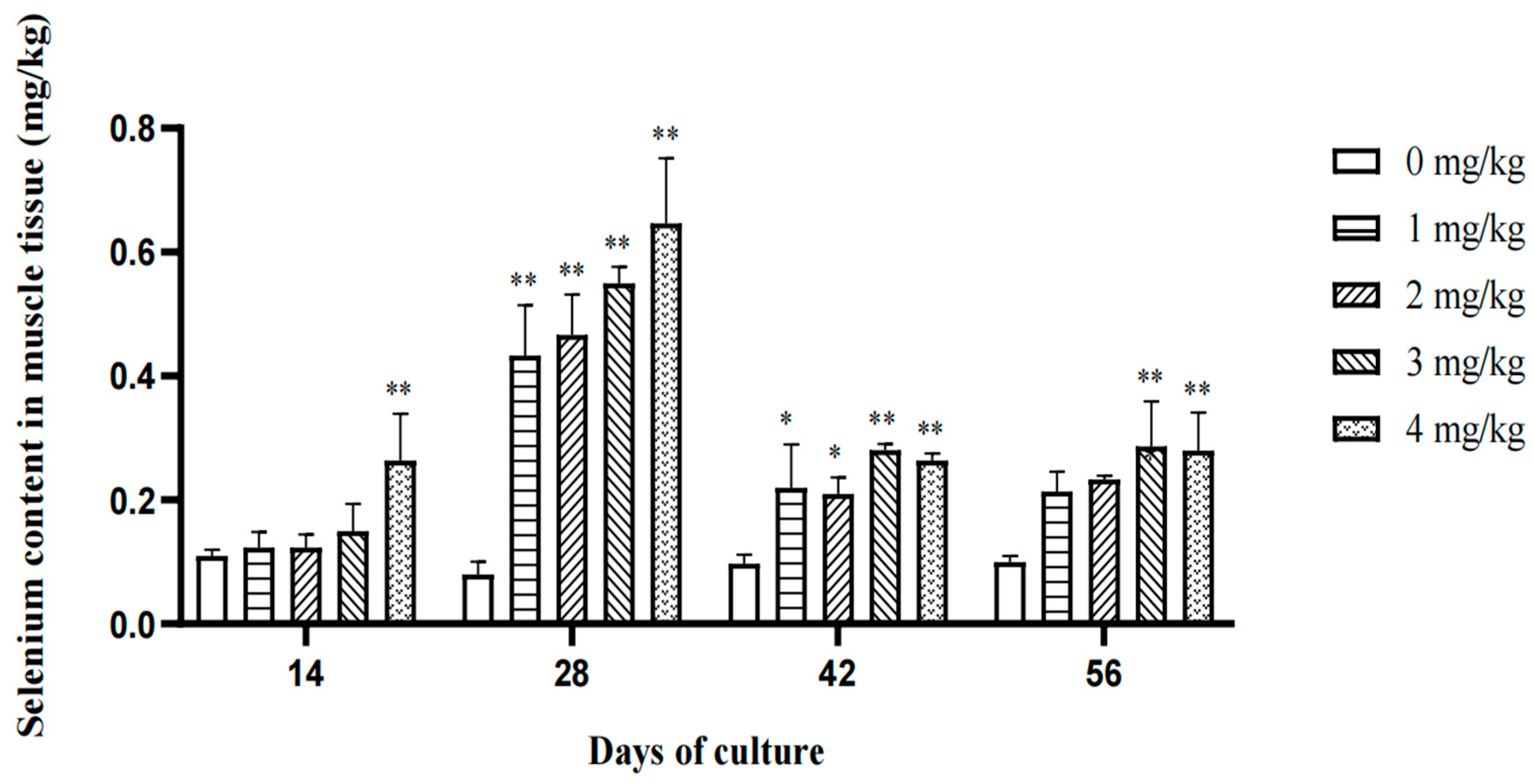 Fishes 10 00226 g002