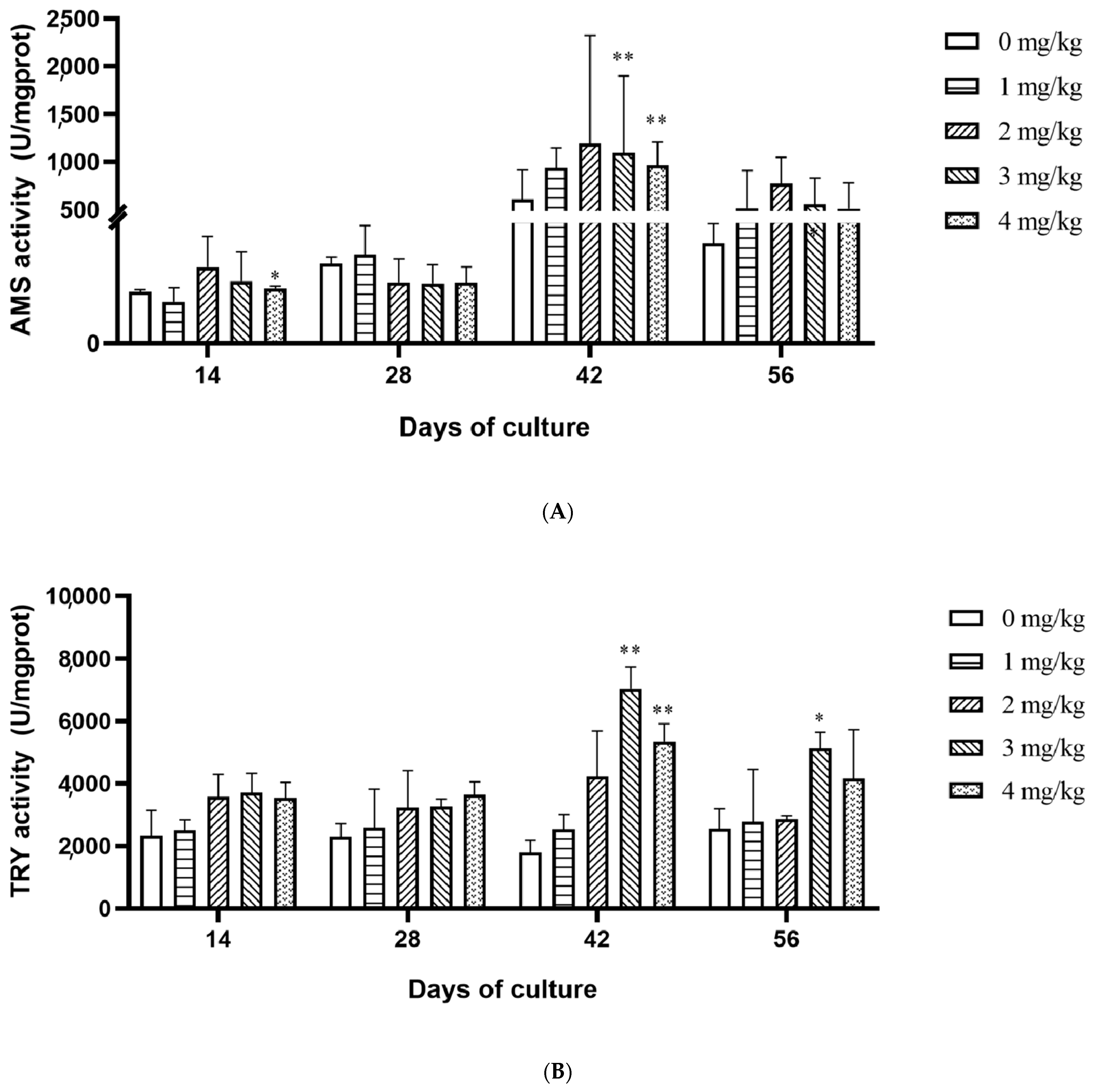 Fishes 10 00226 g003