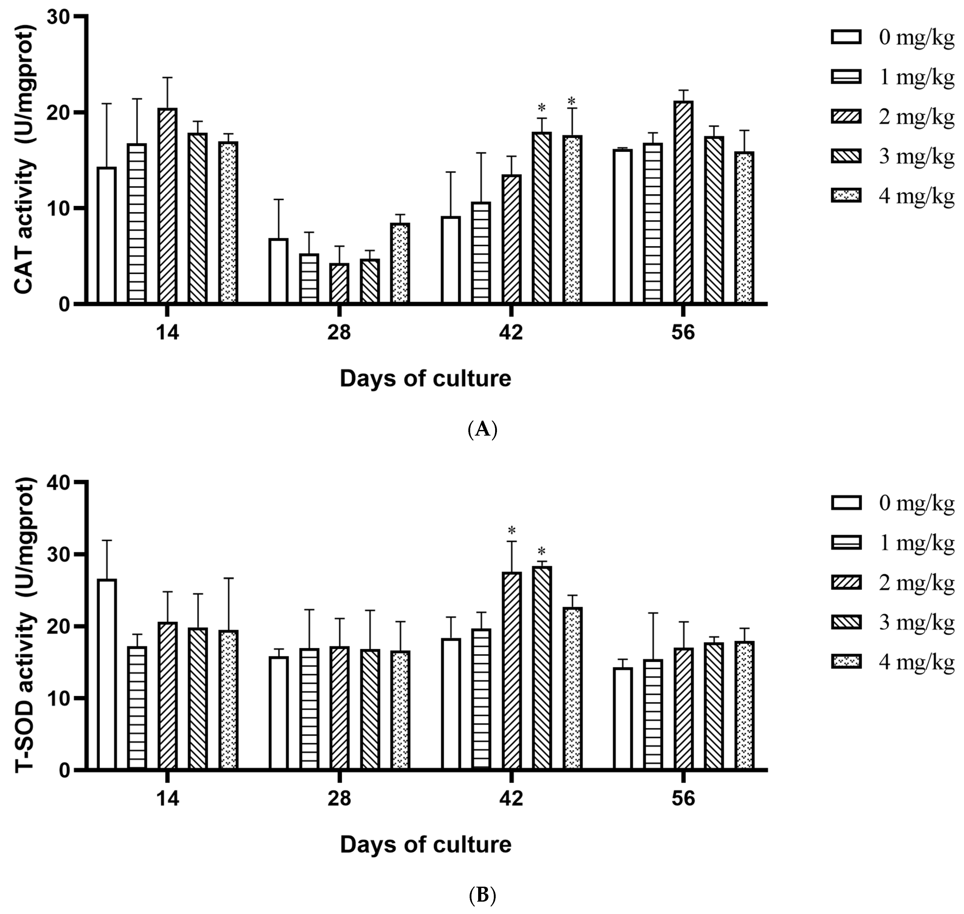 Fishes 10 00226 g004a