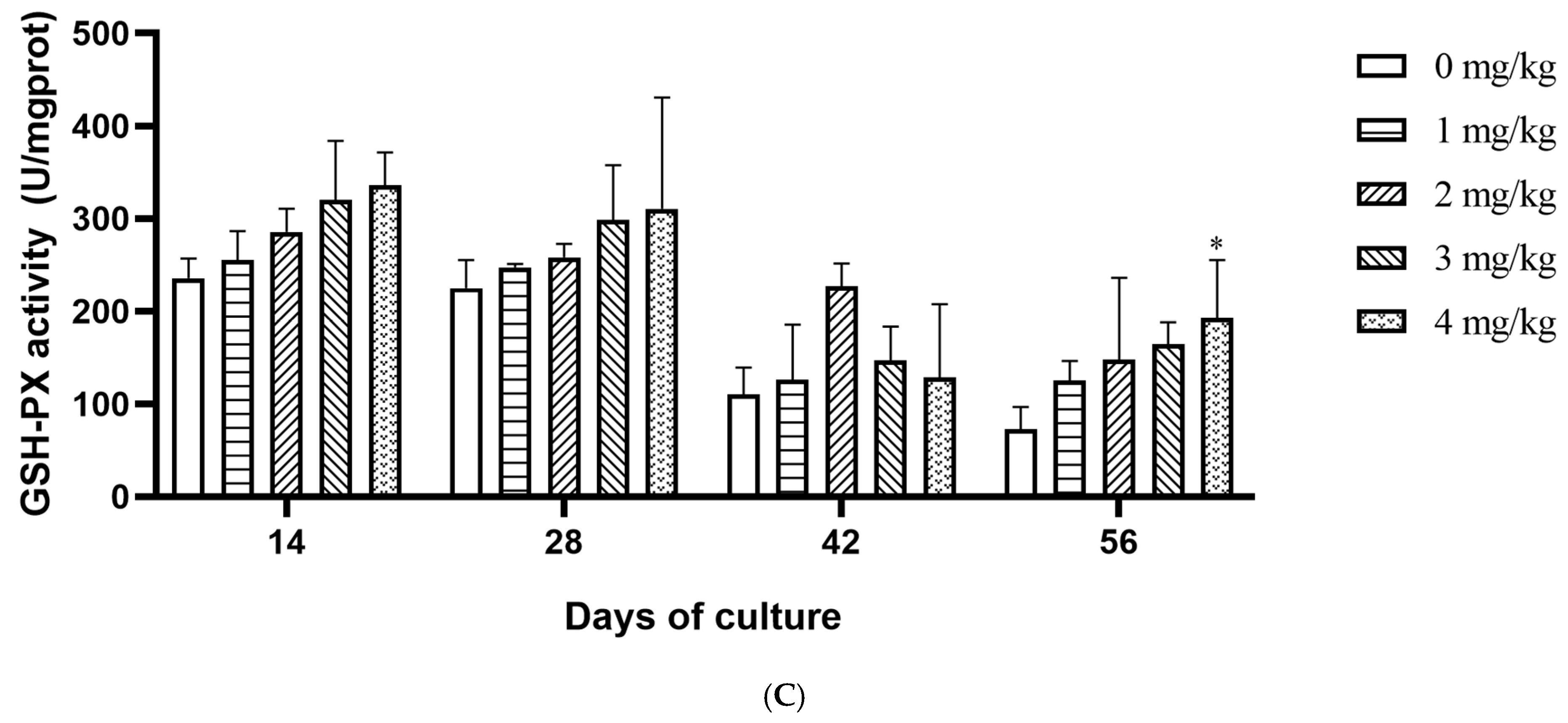Fishes 10 00226 g004b