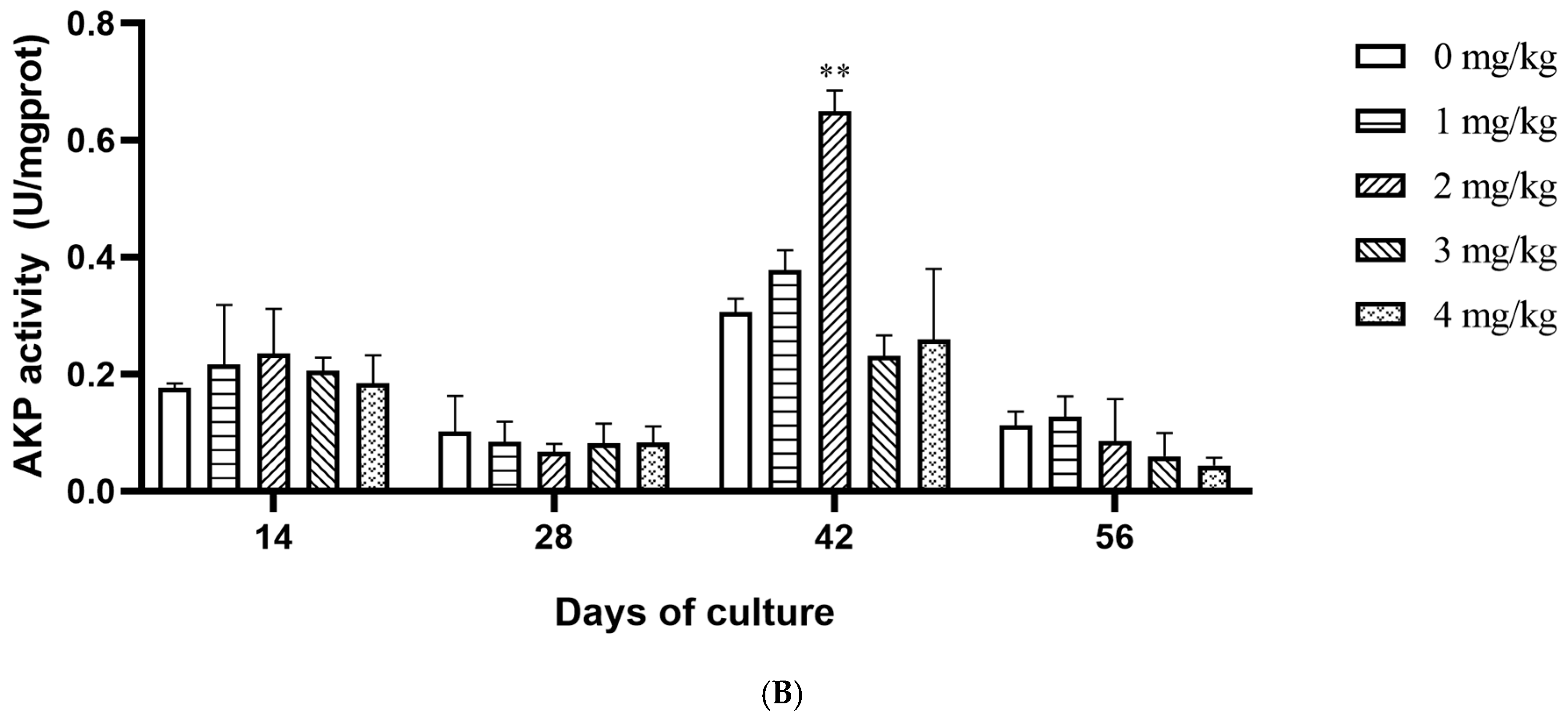 Fishes 10 00226 g005b