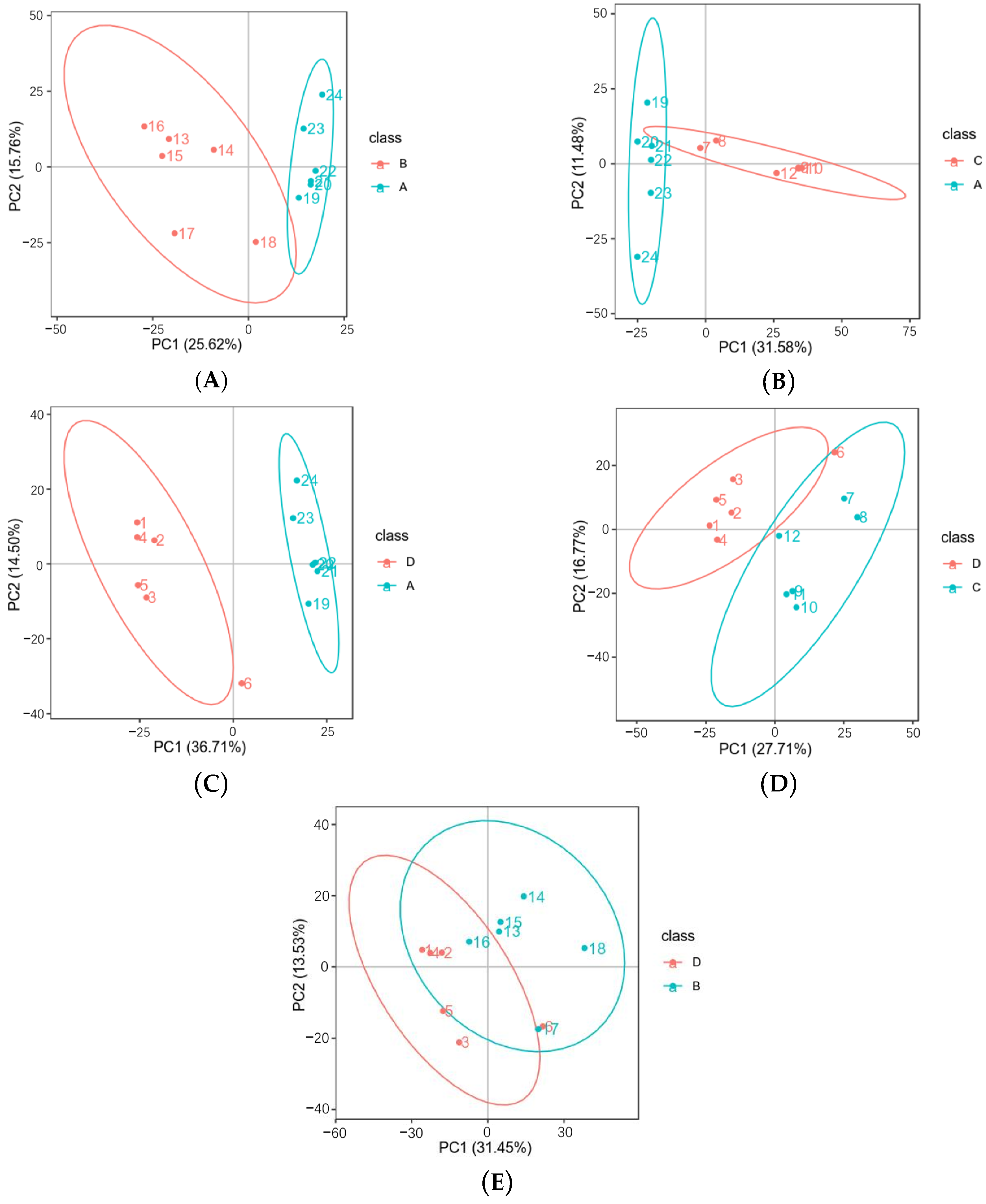 Fishes 10 00228 g003