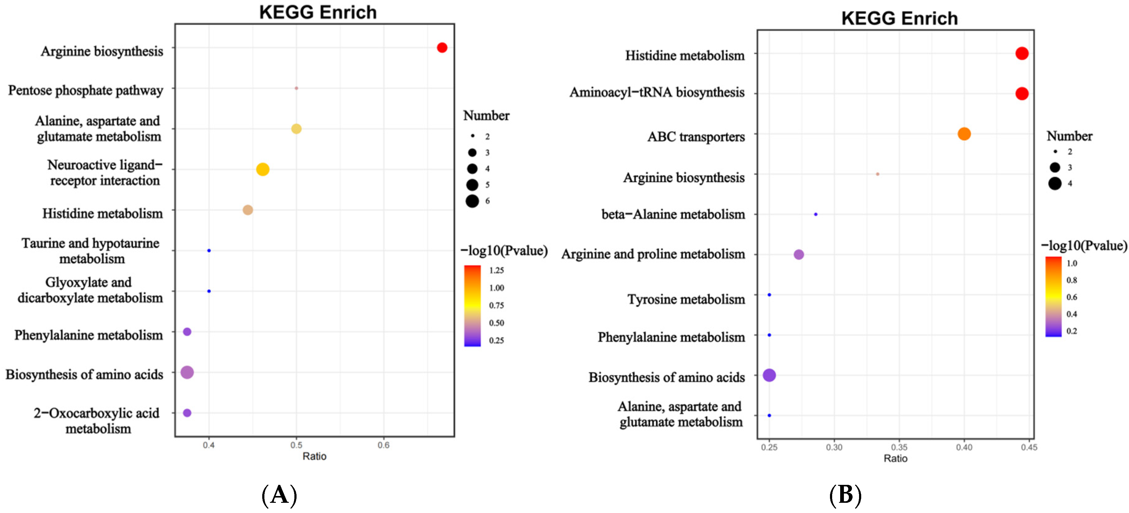 Fishes 10 00228 g005a