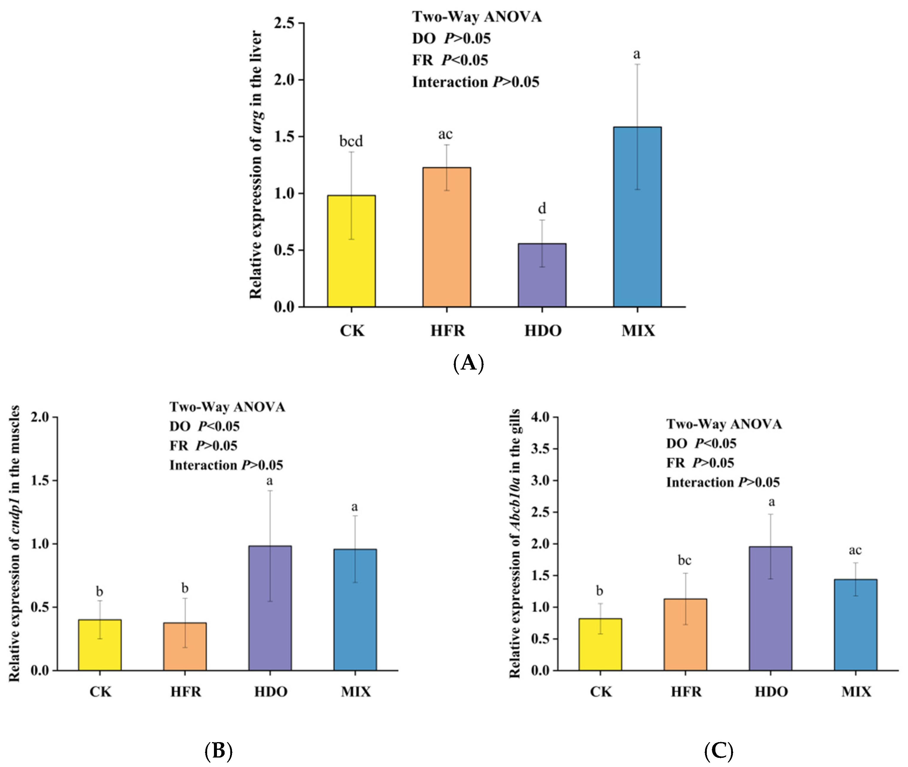 Fishes 10 00228 g006