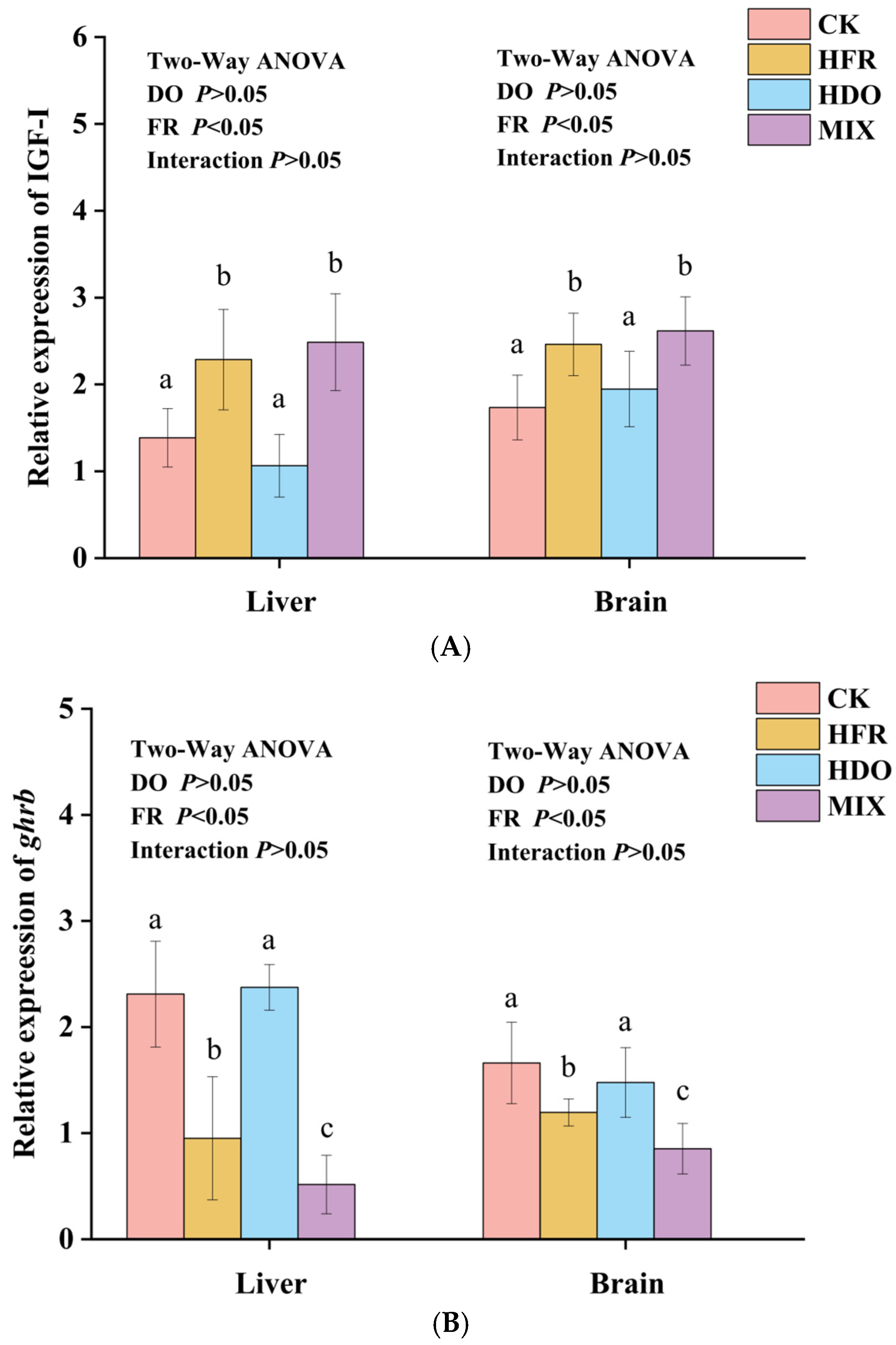 Fishes 10 00228 g007