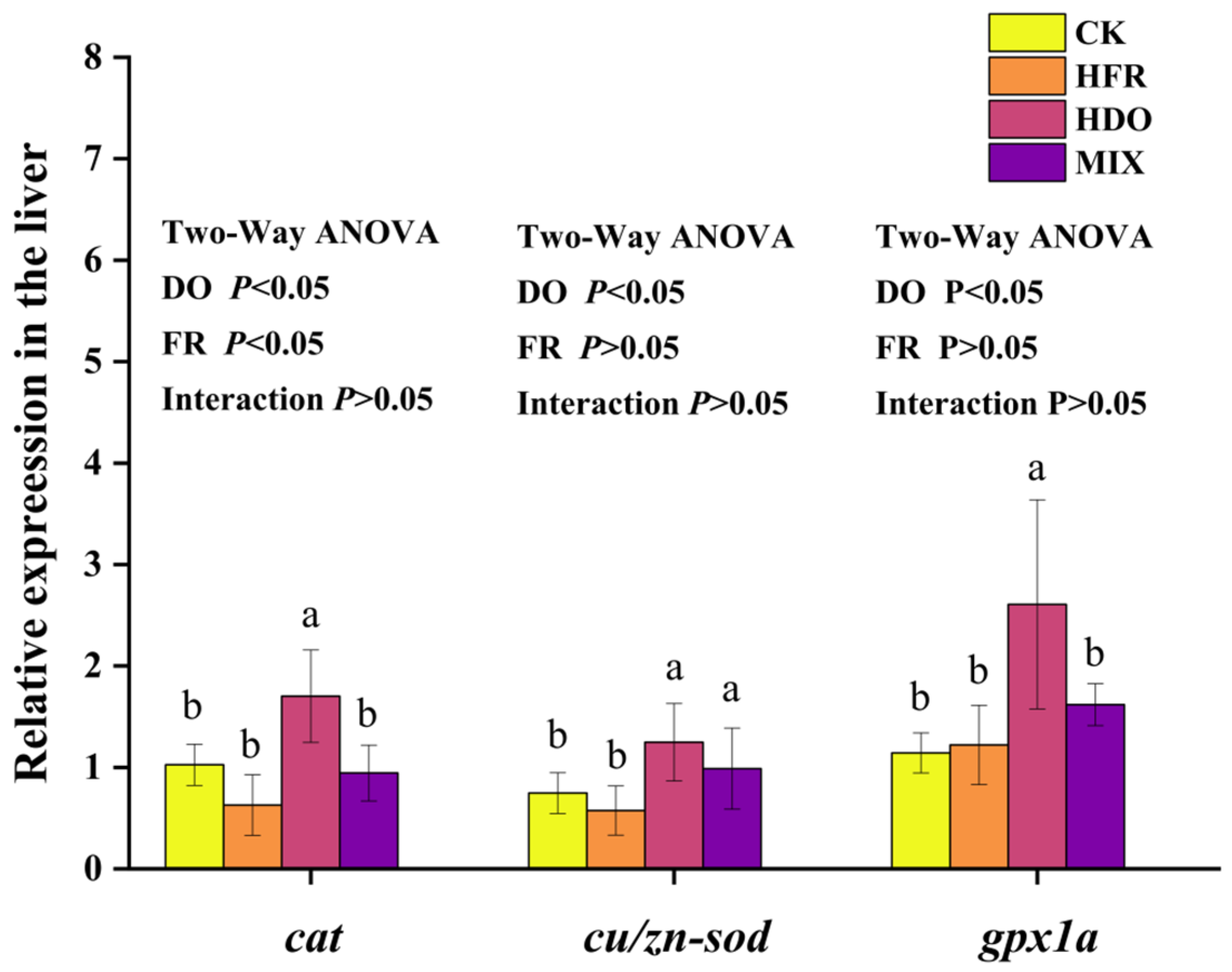 Fishes 10 00228 g008