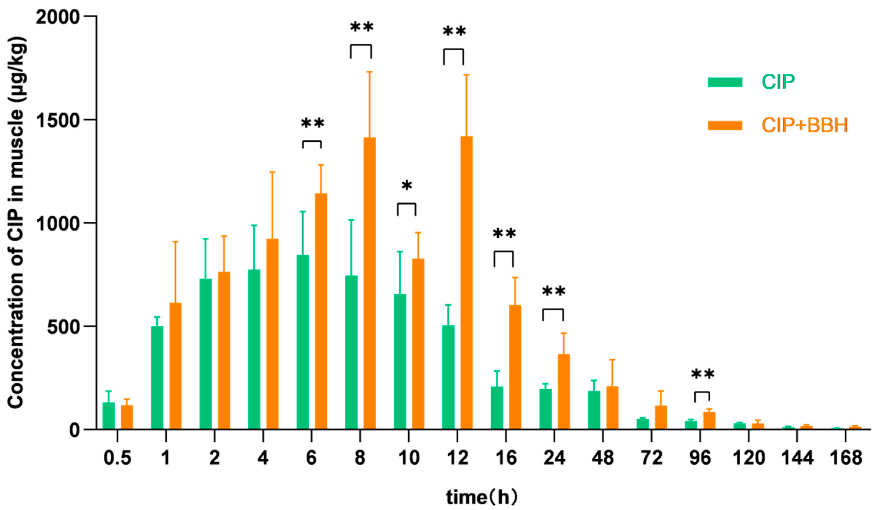 Fishes 10 00245 g002