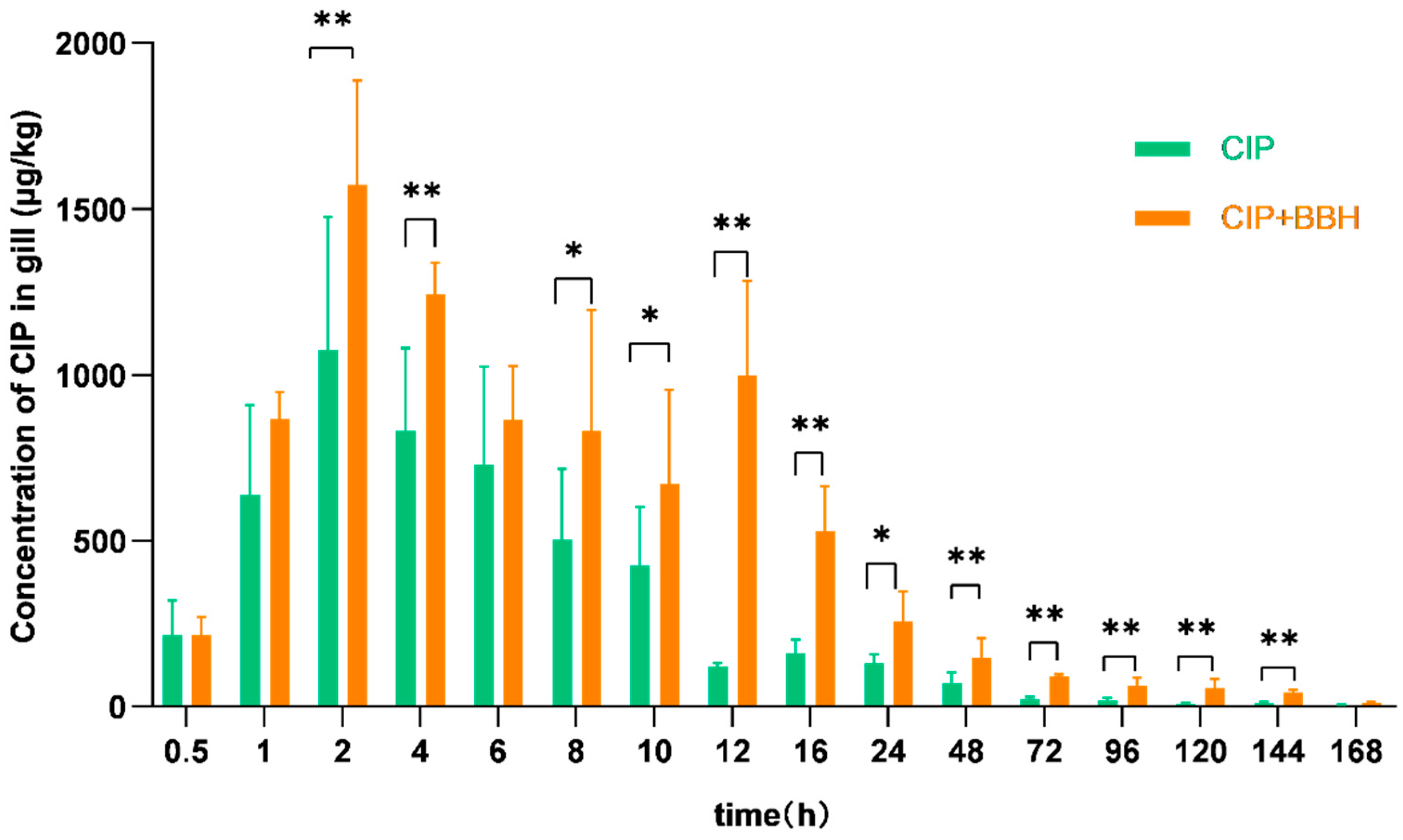 Fishes 10 00245 g003
