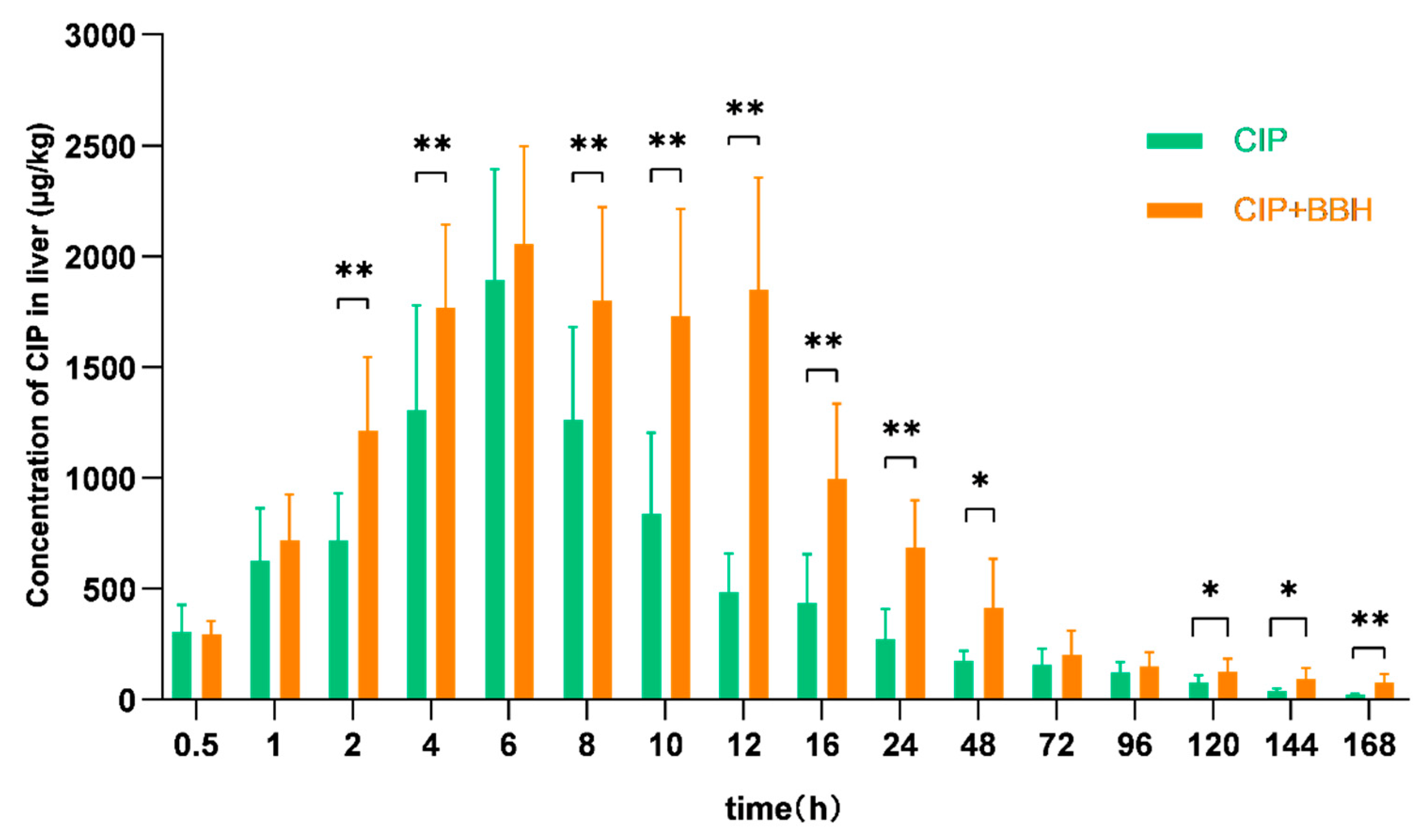 Fishes 10 00245 g004