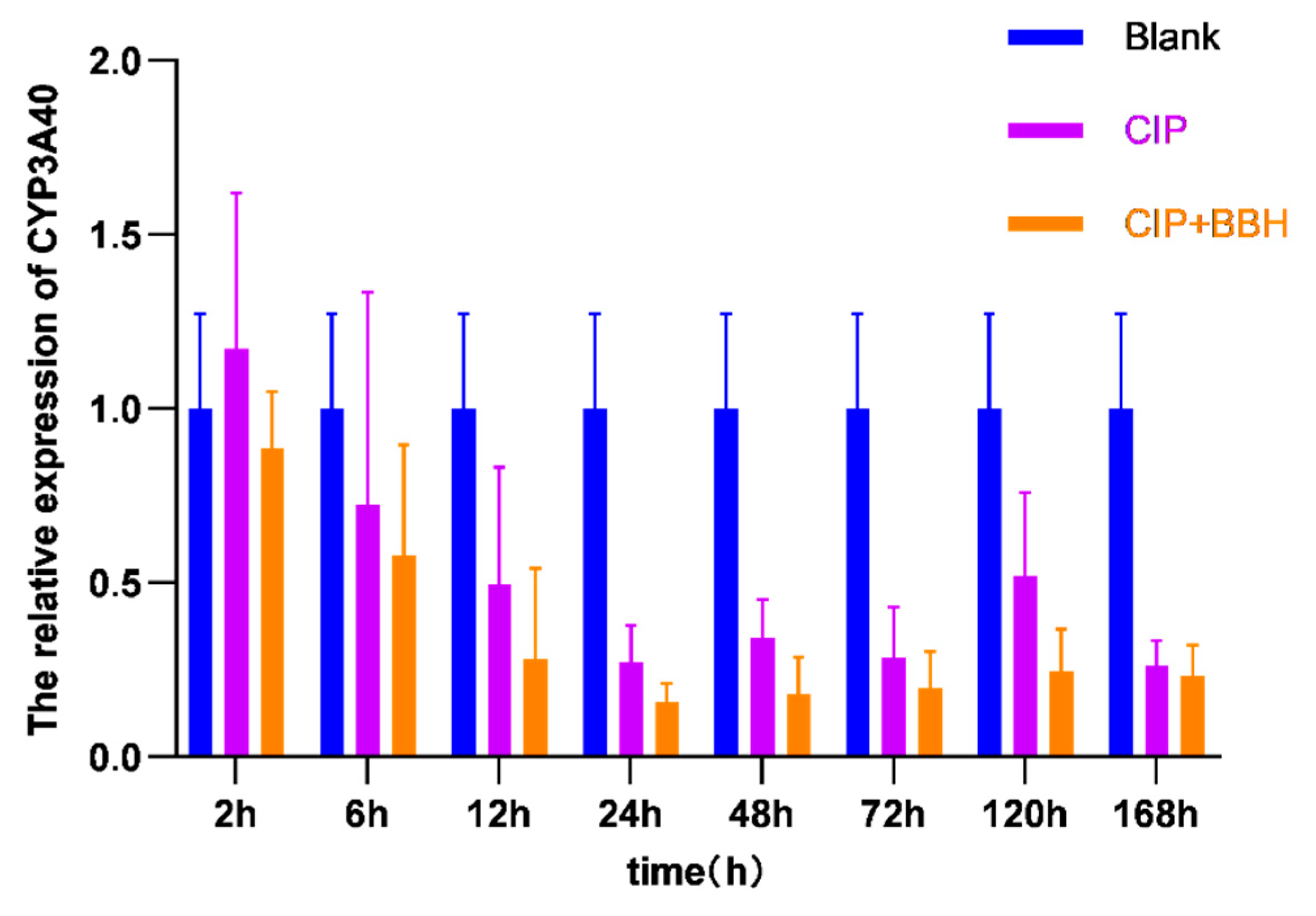 Fishes 10 00245 g007