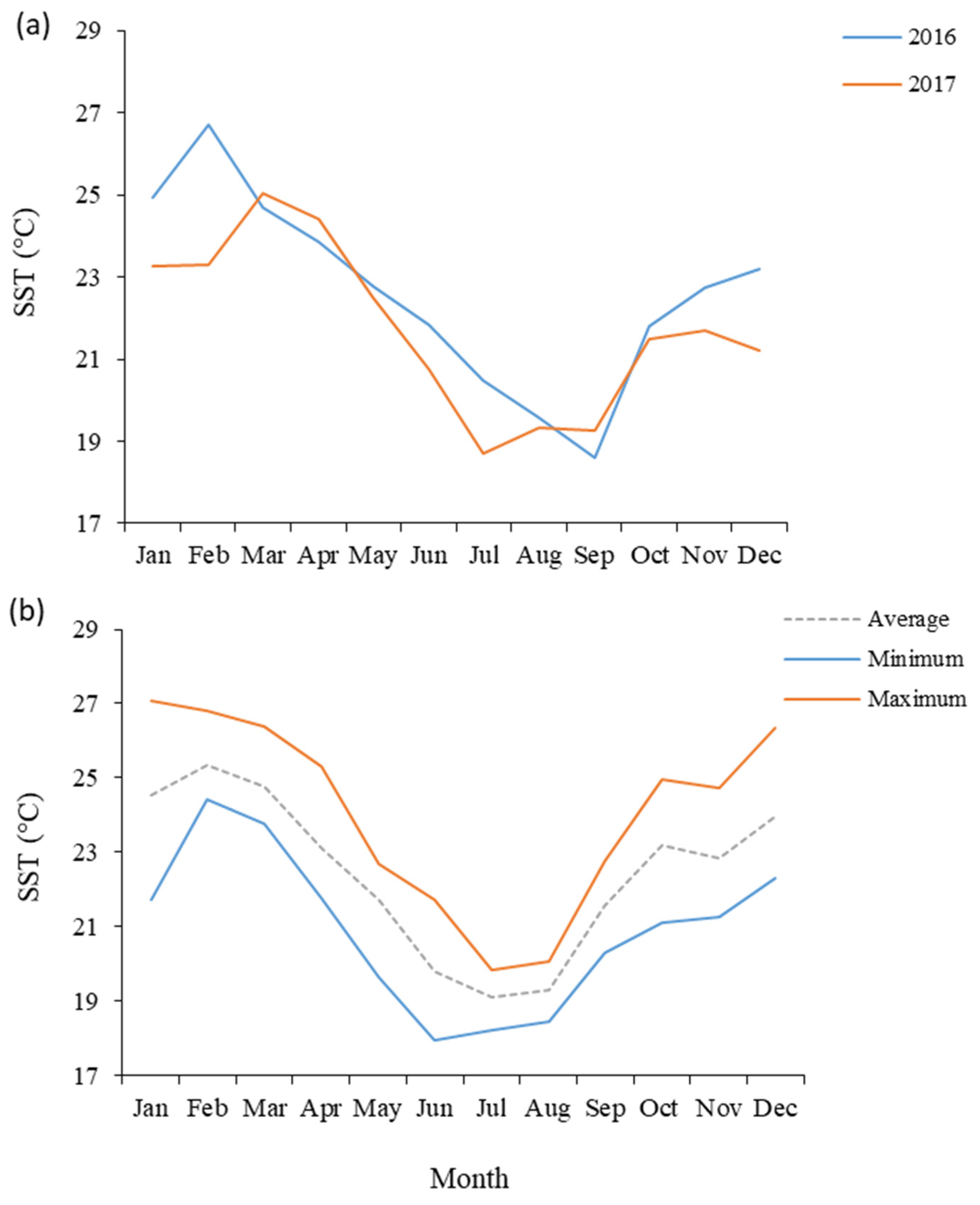 Fishes 10 00261 g003