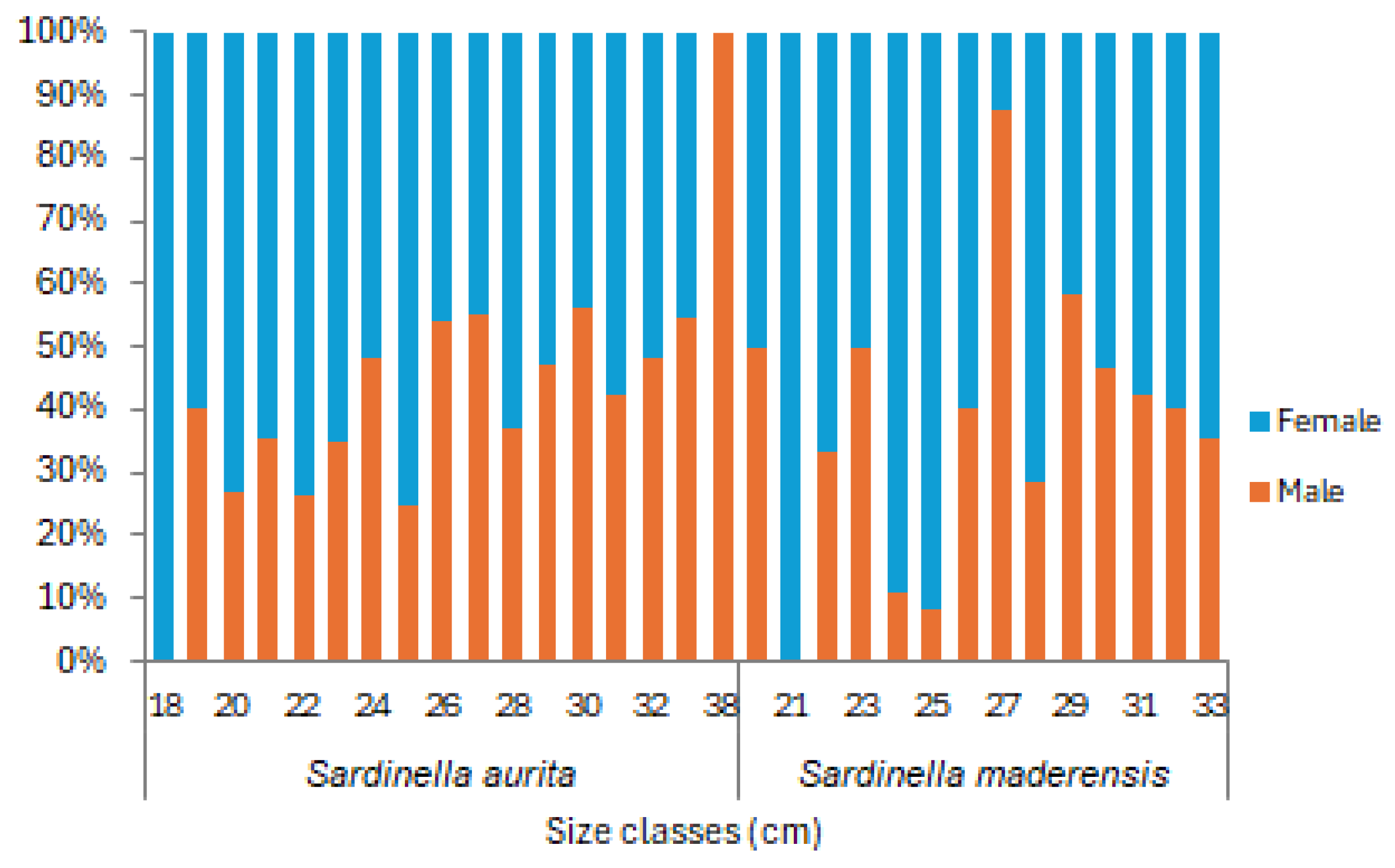 Fishes 10 00261 g005