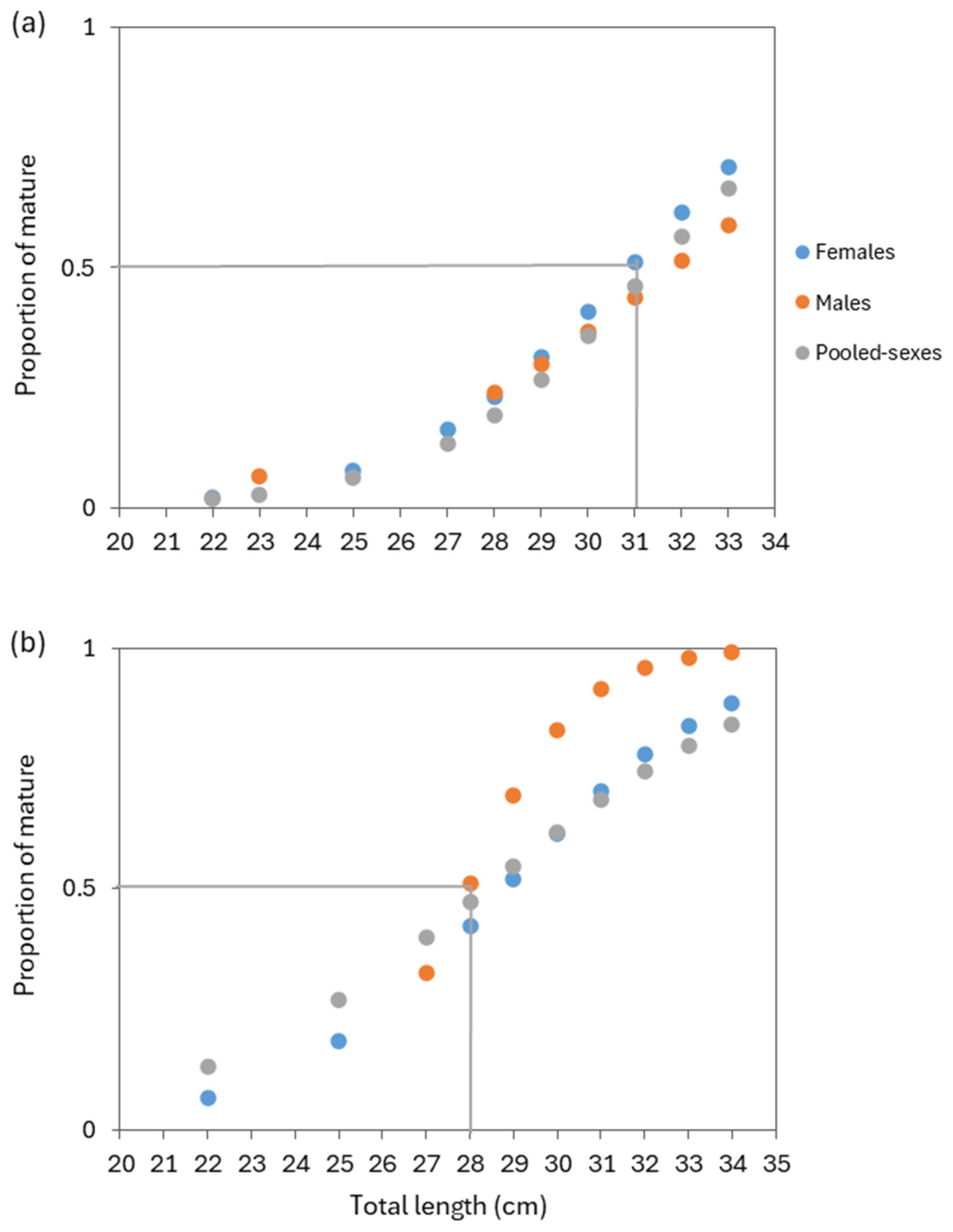 Fishes 10 00261 g006