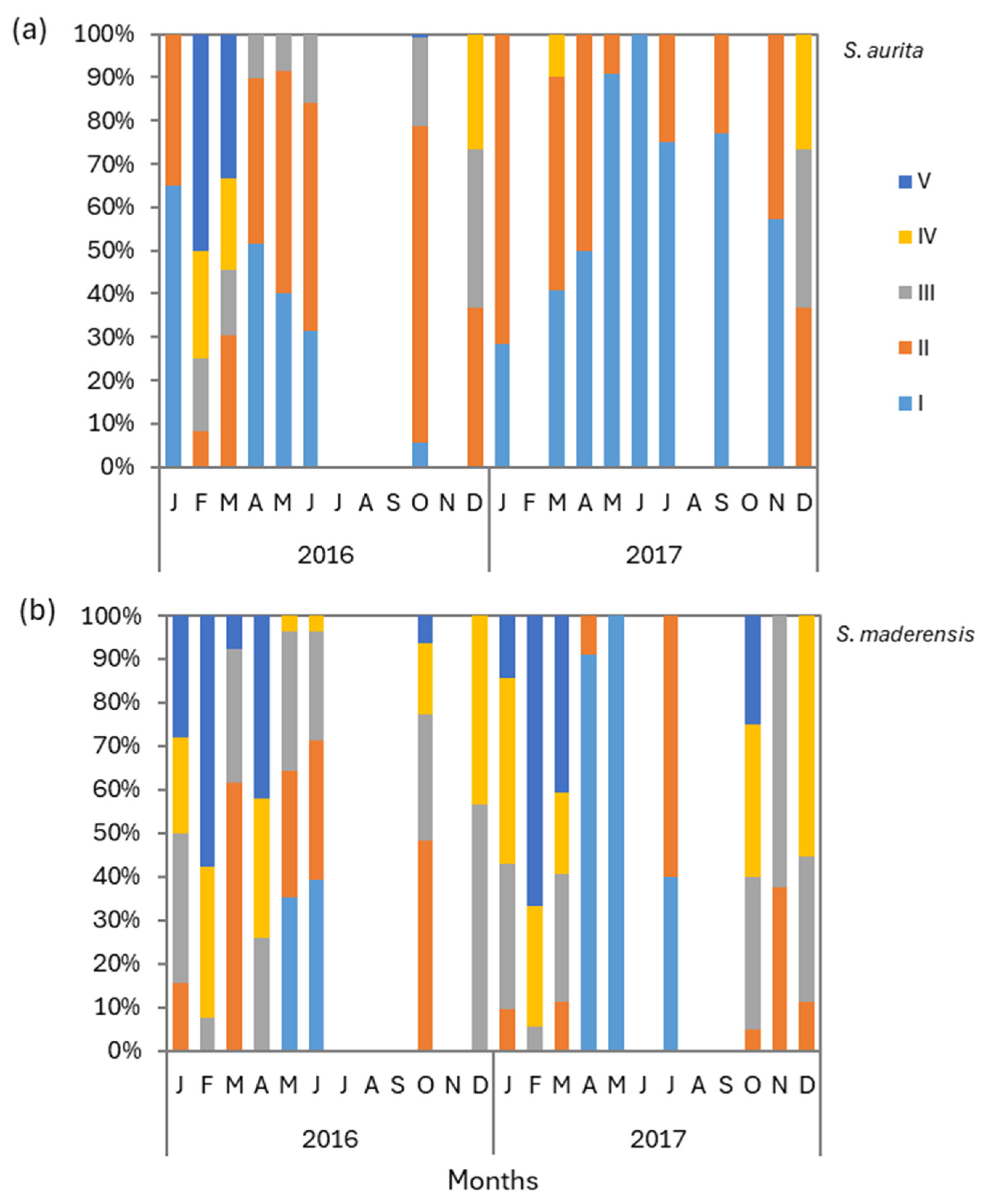 Fishes 10 00261 g007