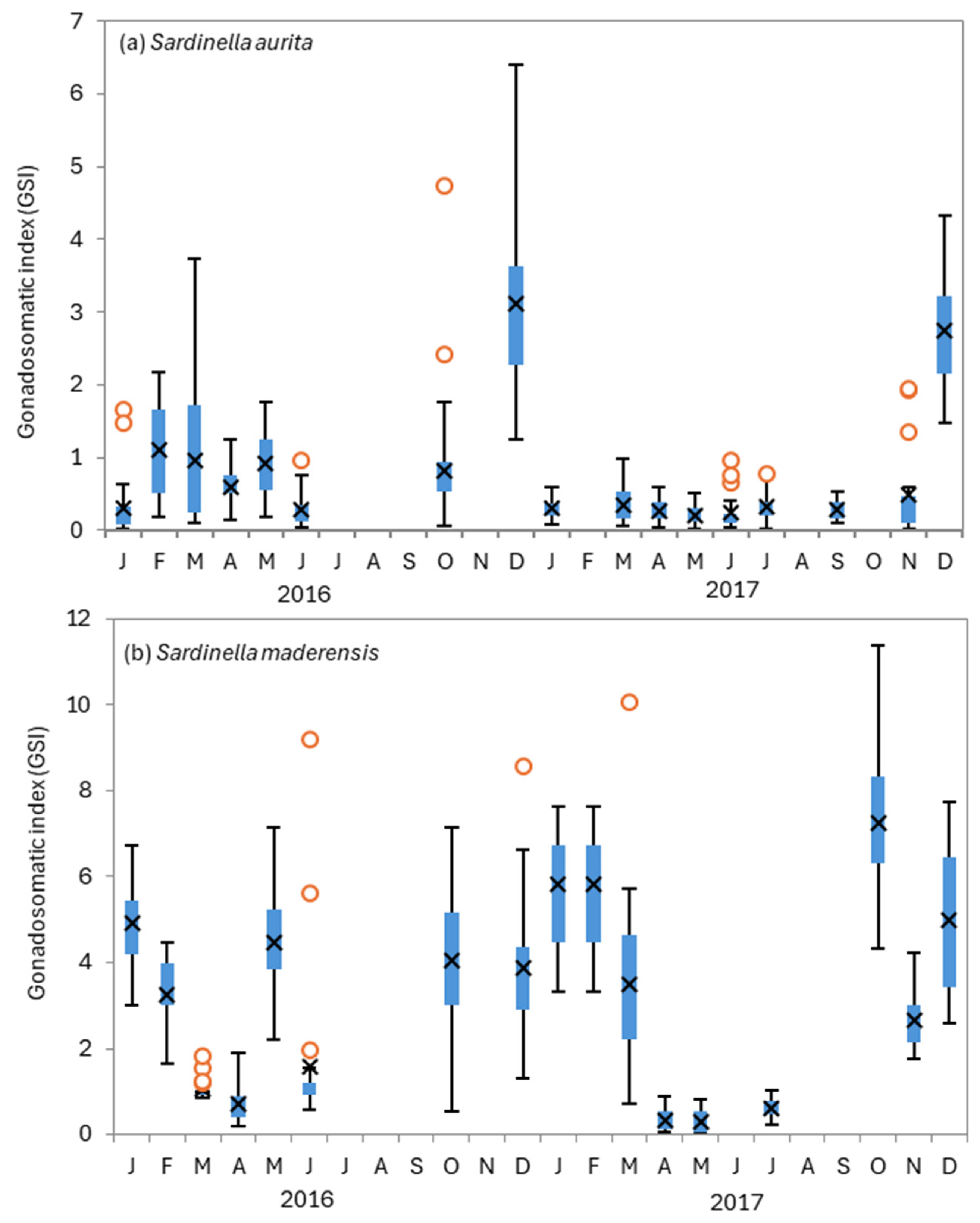 Fishes 10 00261 g008