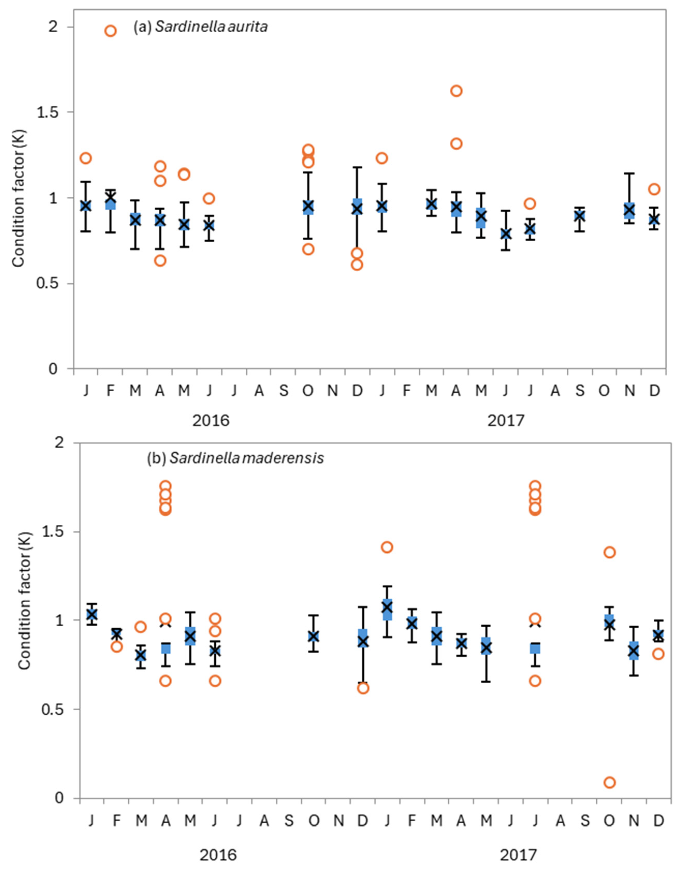 Fishes 10 00261 g009