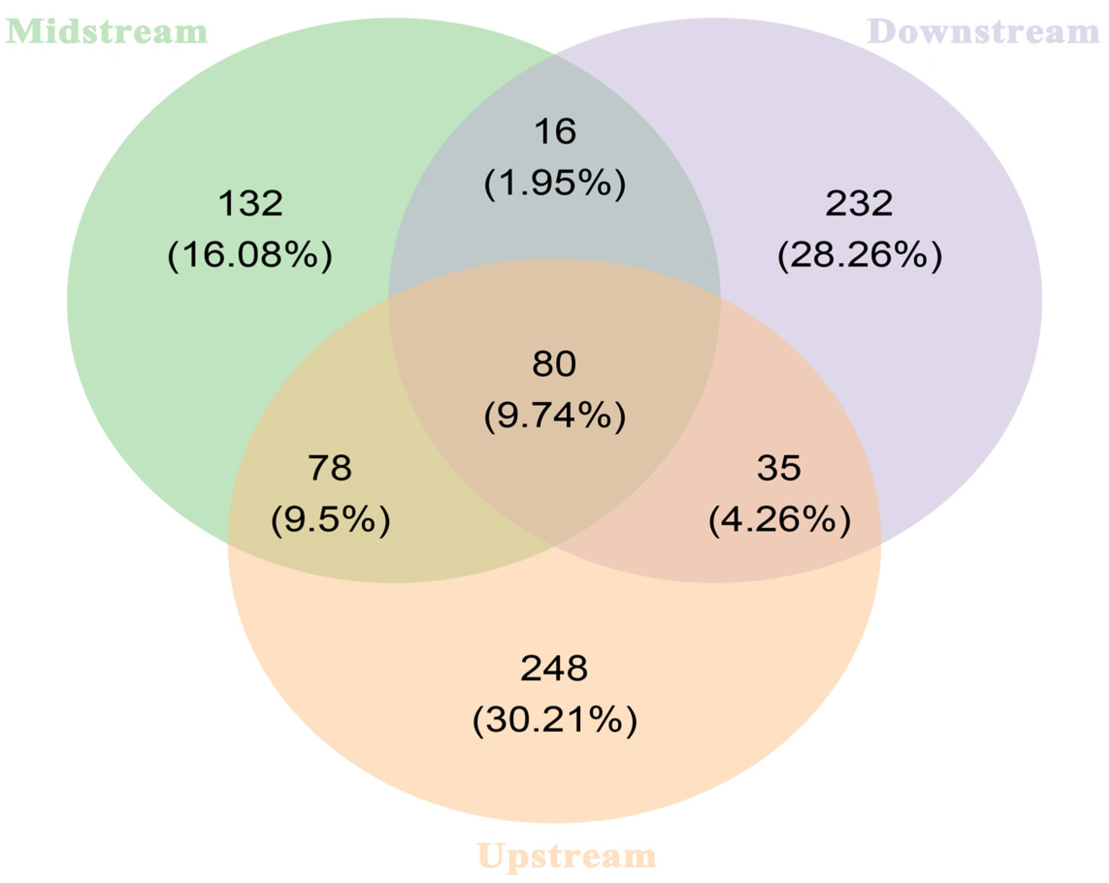Fishes 10 00279 g003