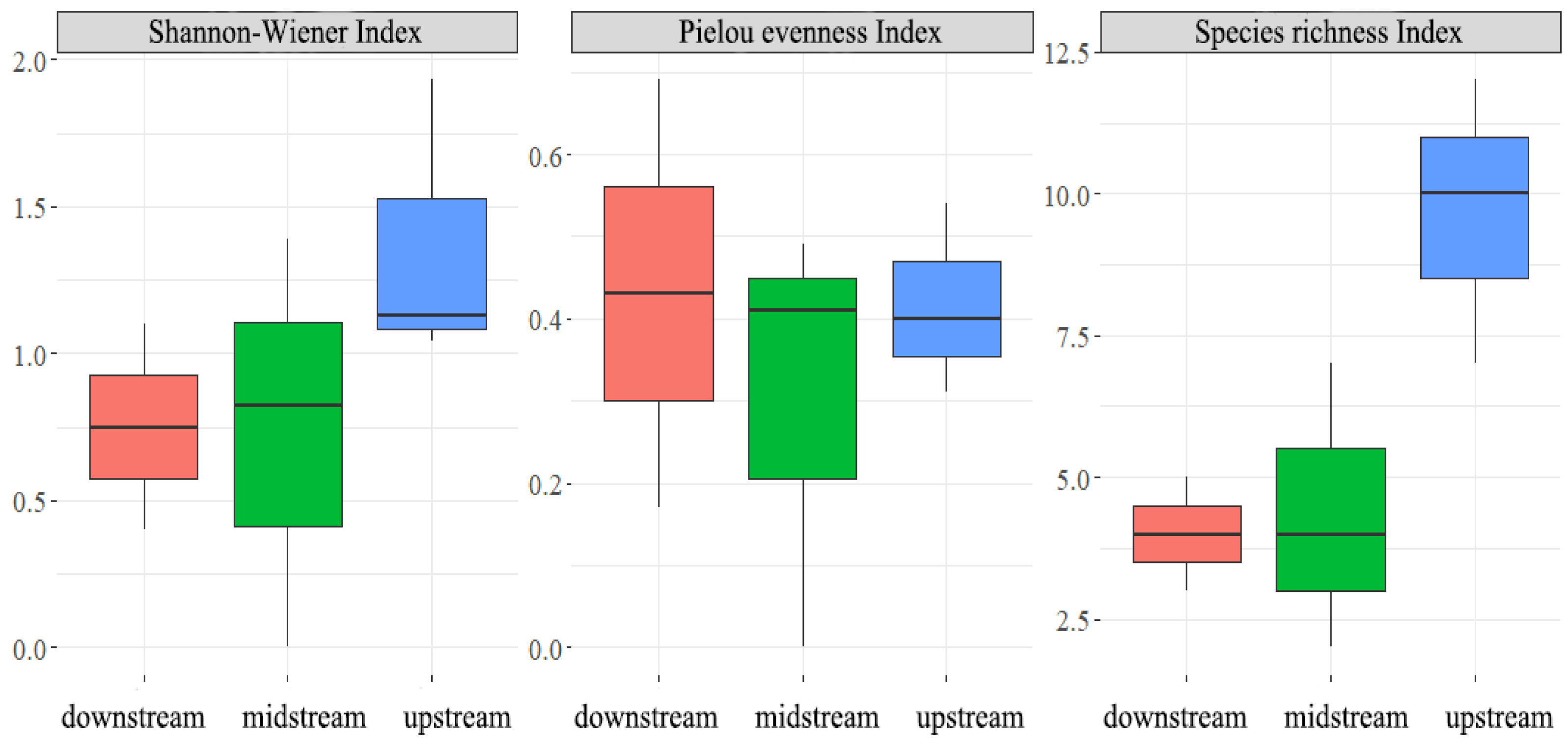 Fishes 10 00279 g004