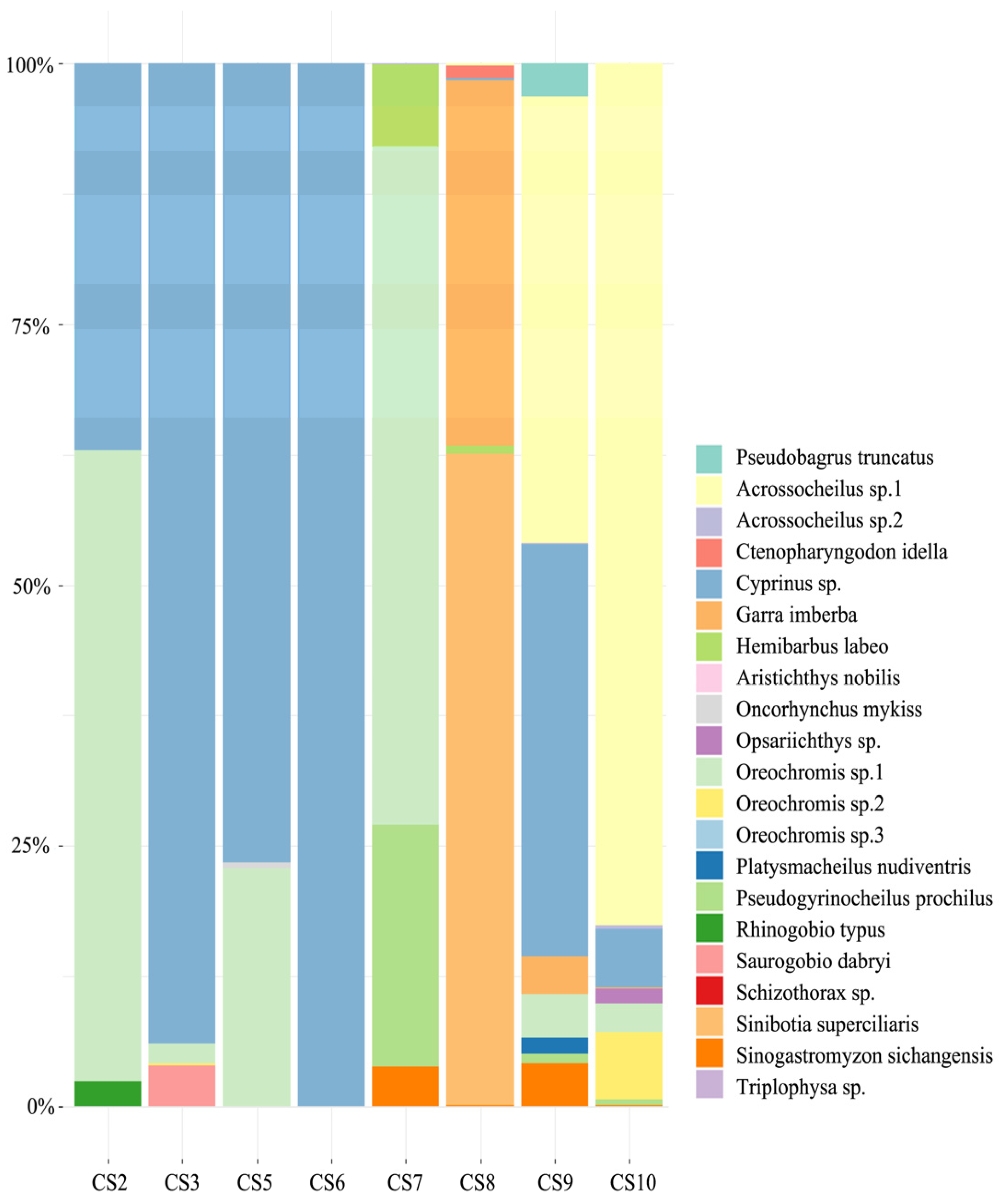 Fishes 10 00279 g005