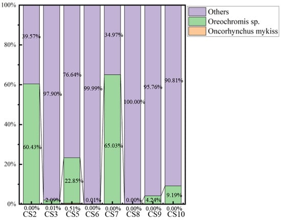 Fishes 10 00279 g0a1