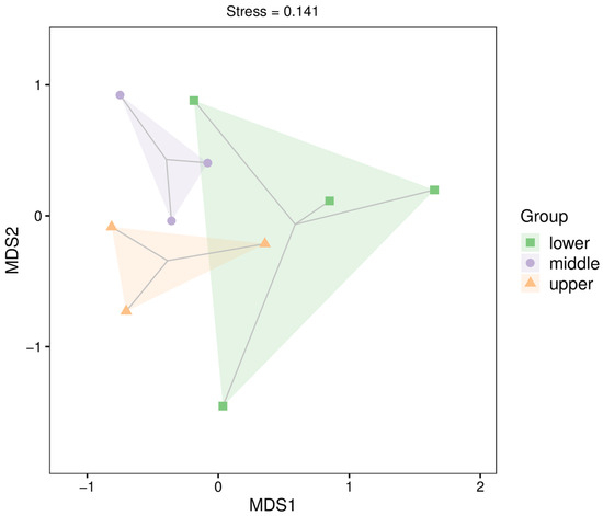 Fishes 10 00279 g0a2