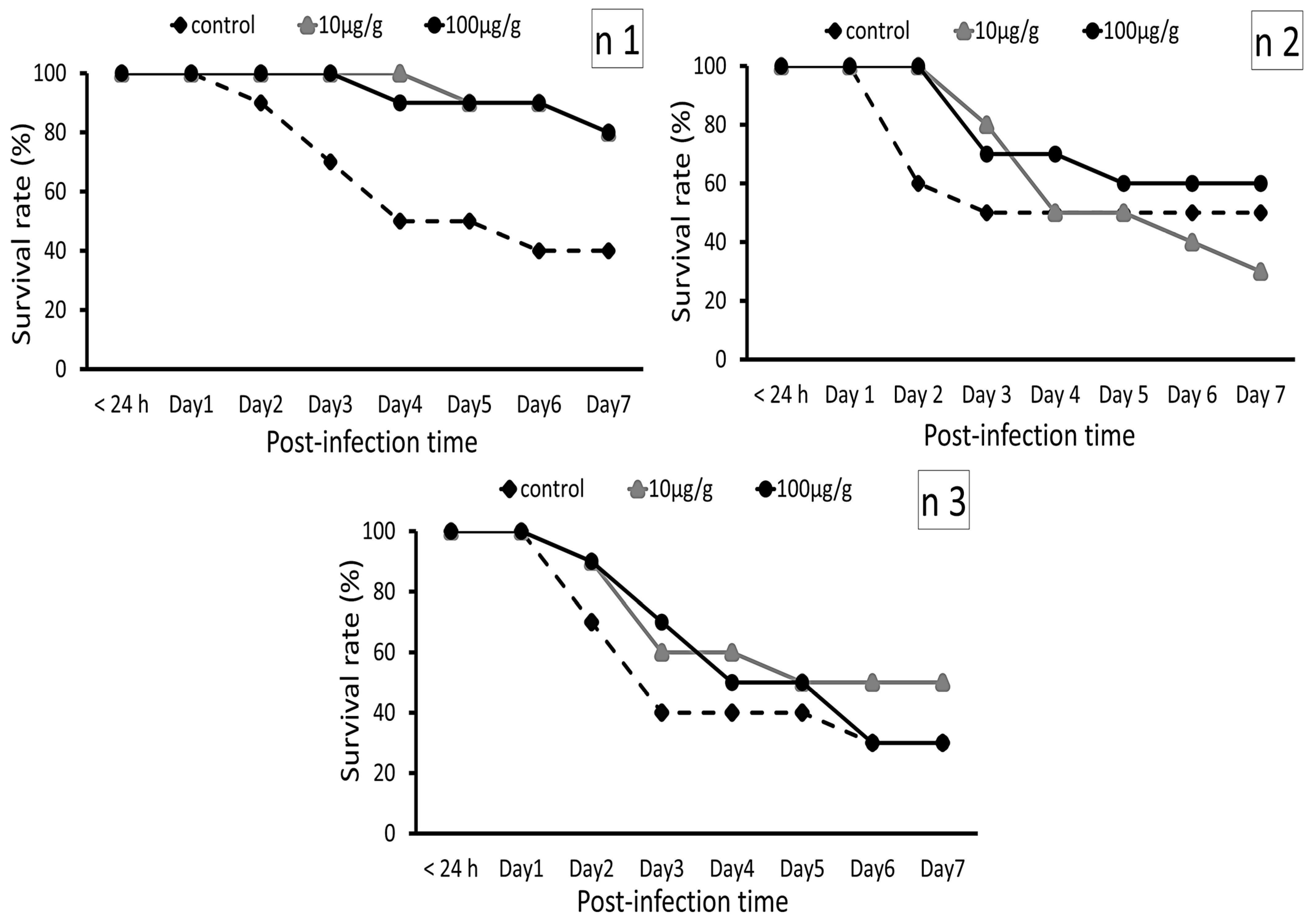 Fishes 10 00285 g004