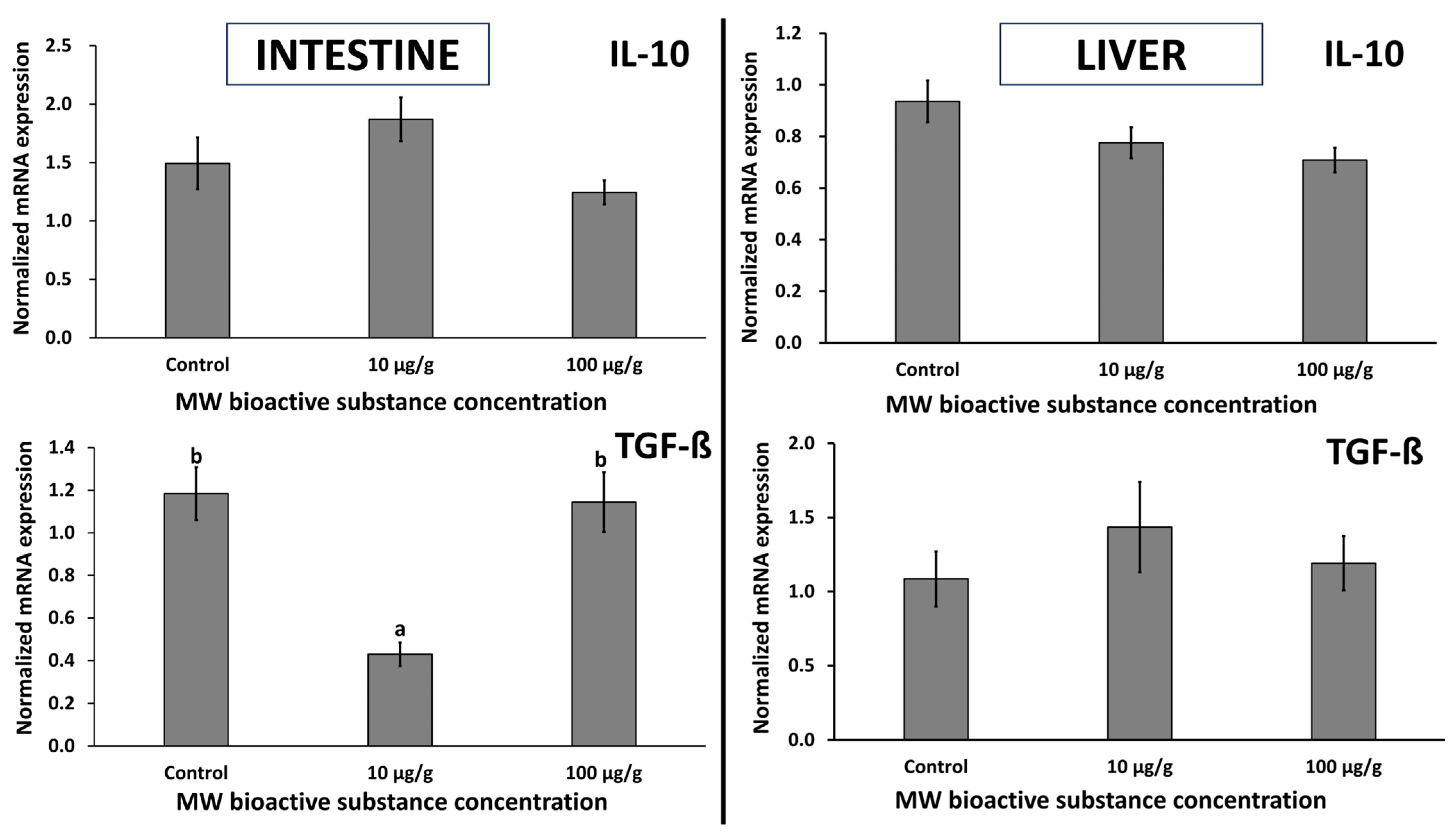 Fishes 10 00285 g005