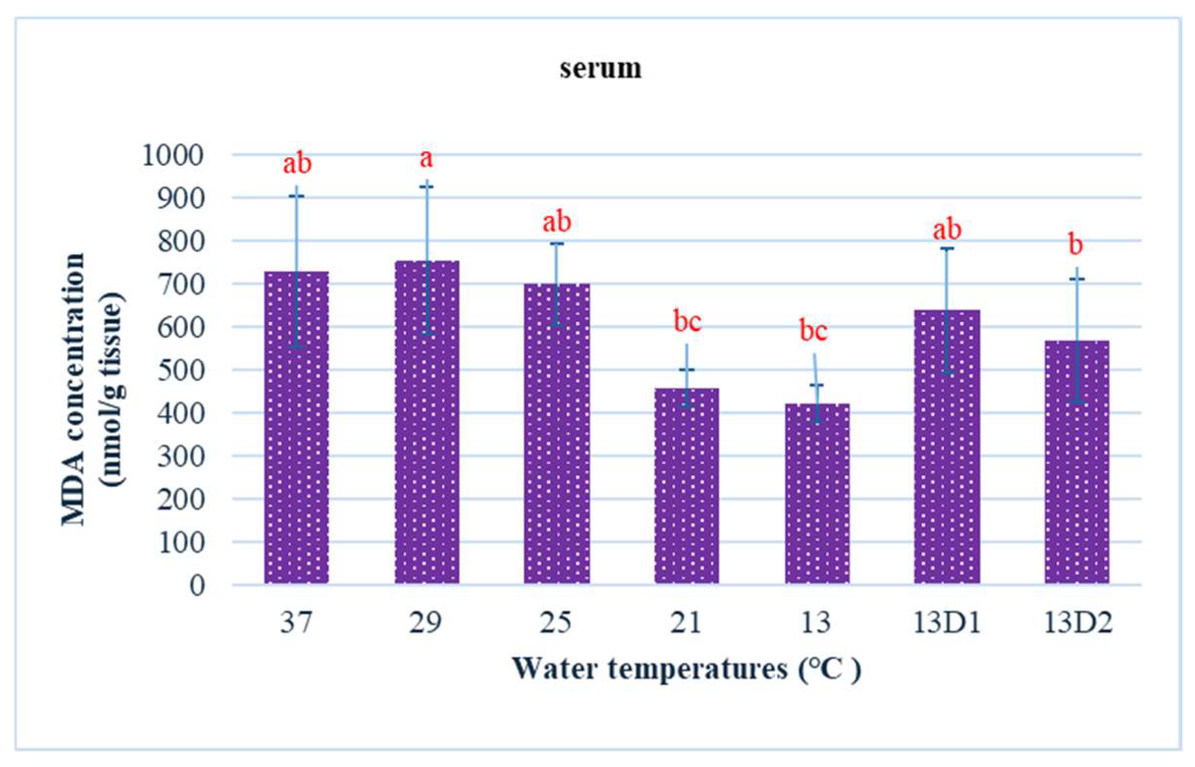 Fishes 10 00287 g002