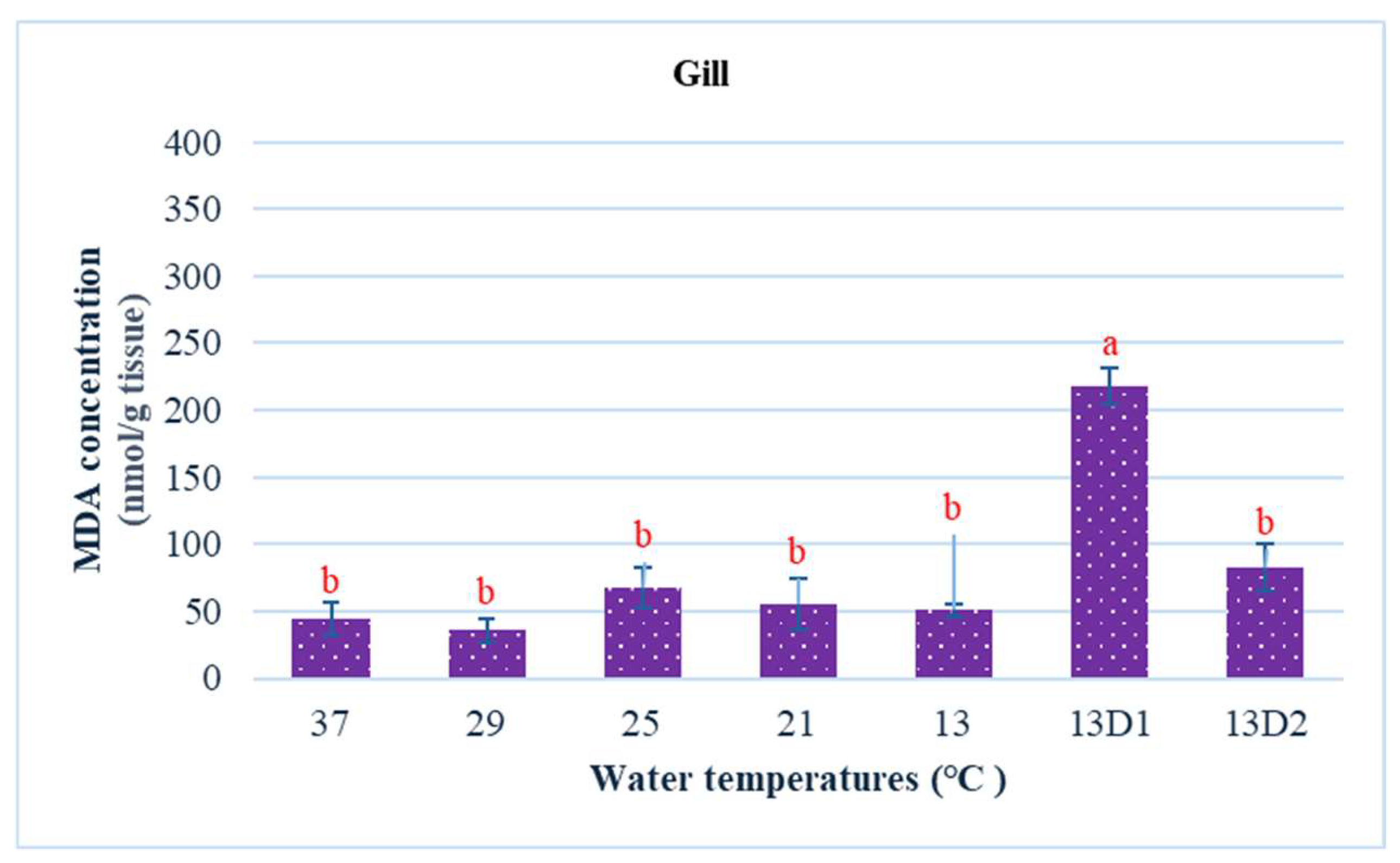 Fishes 10 00287 g005