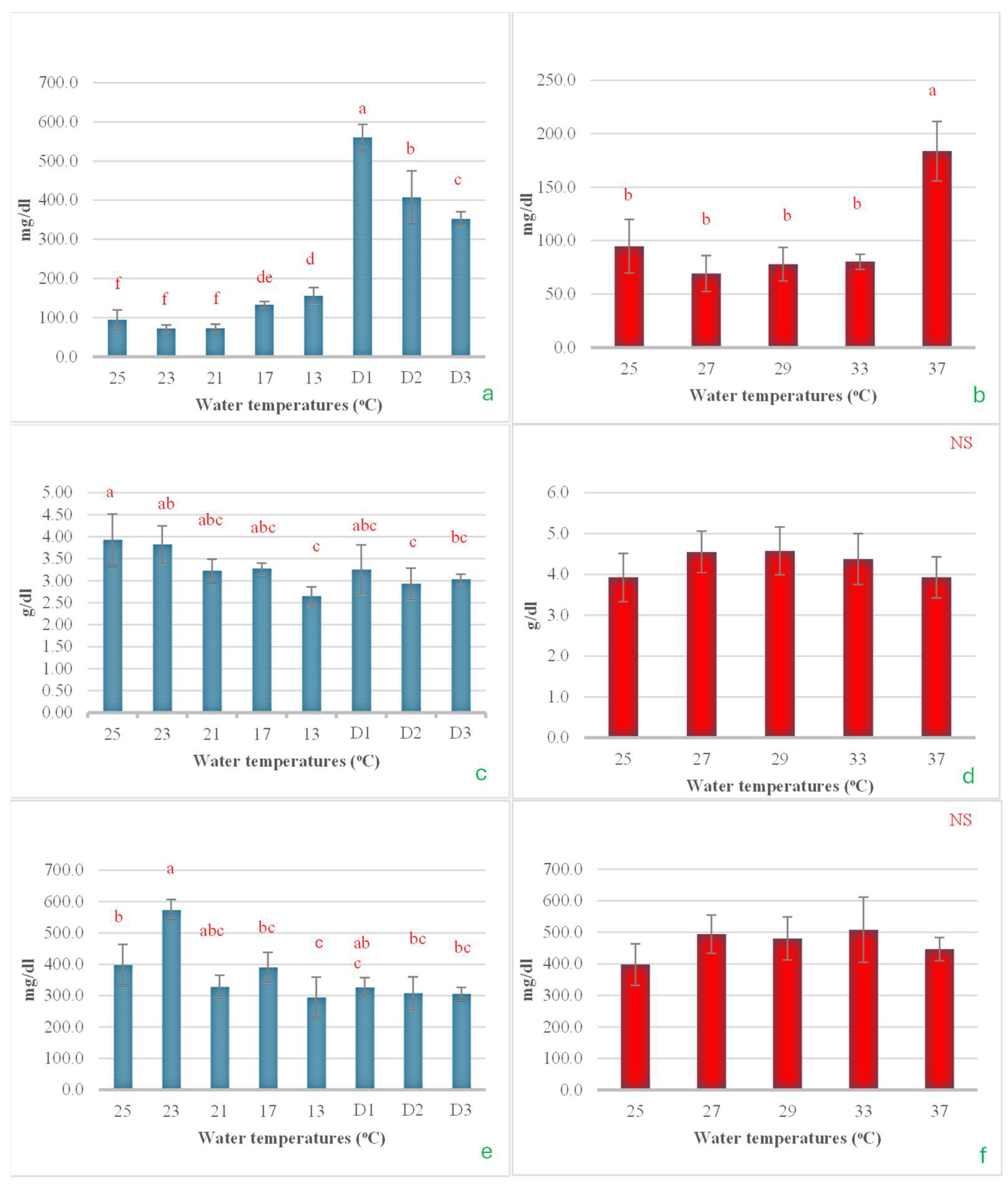Fishes 10 00287 g009
