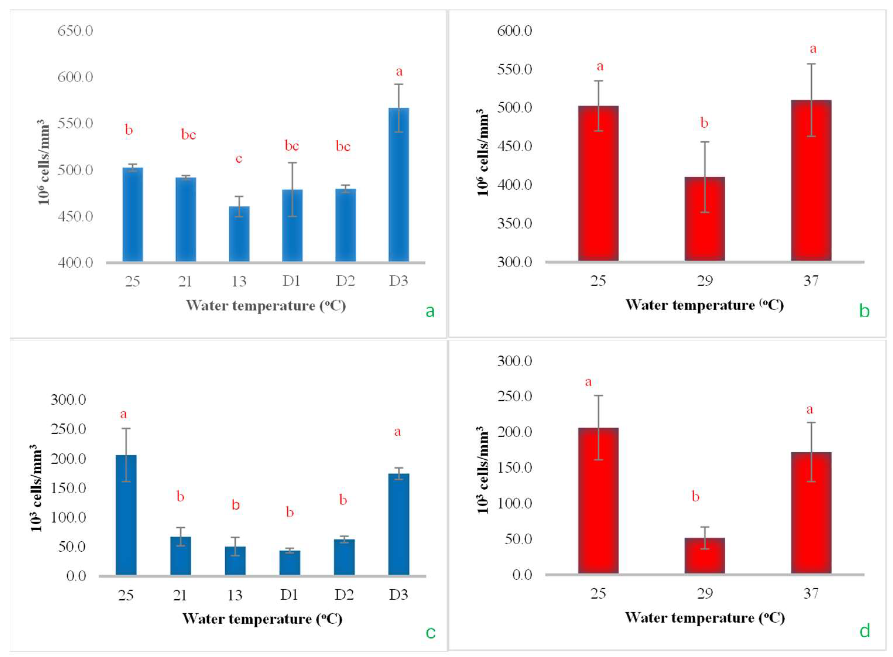 Fishes 10 00287 g010