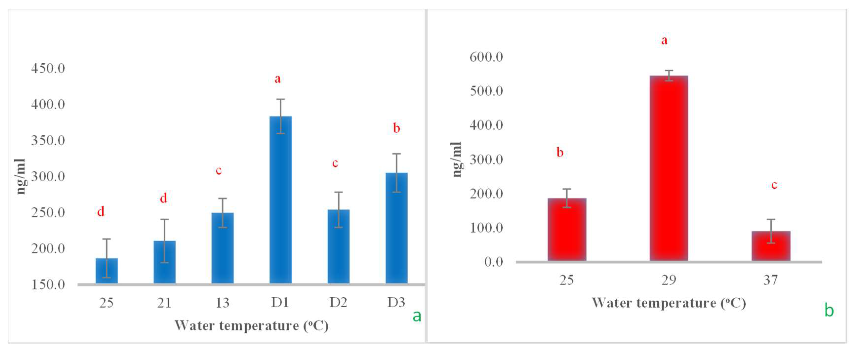 Fishes 10 00287 g011