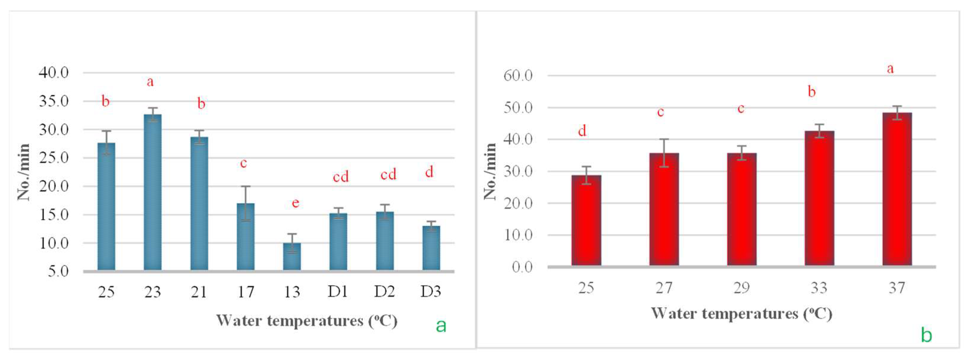 Fishes 10 00287 g012