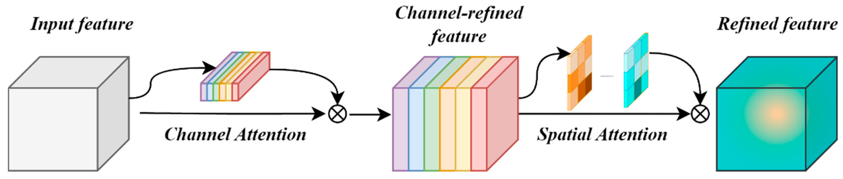 Fishes 10 00294 g003
