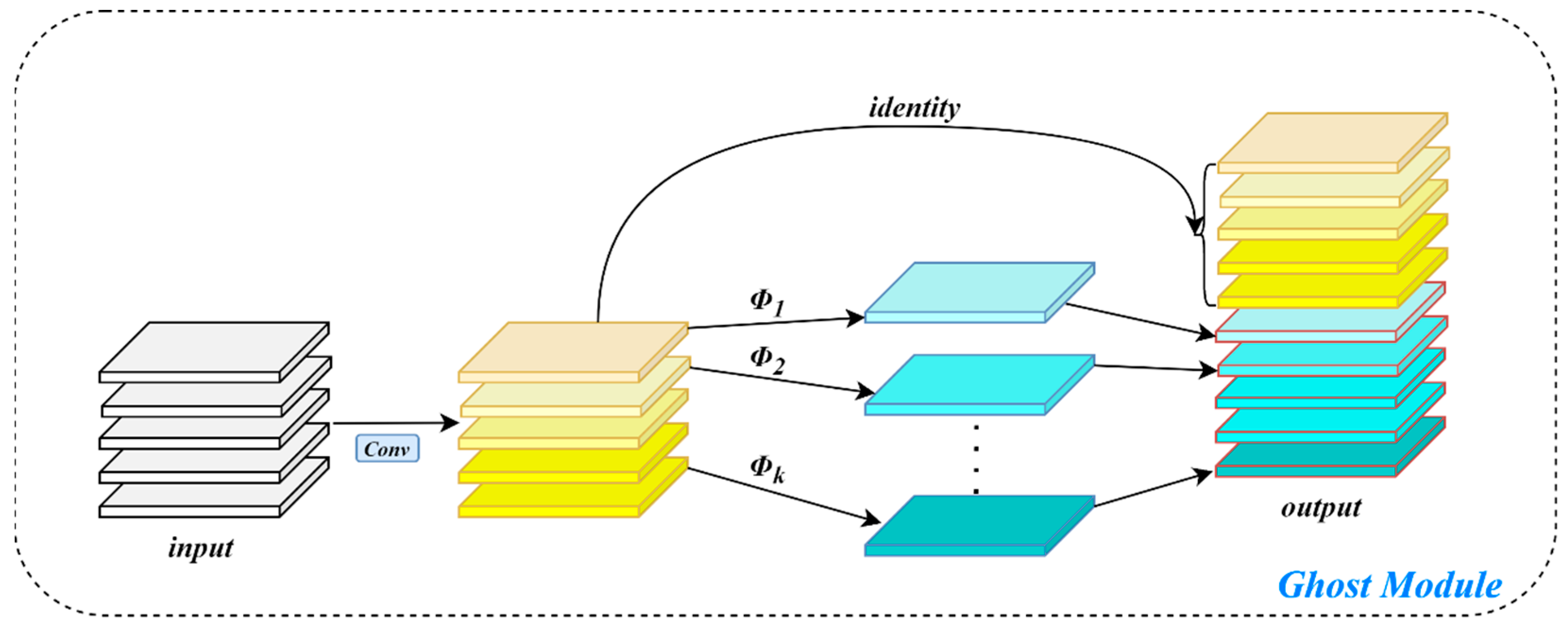Fishes 10 00294 g006