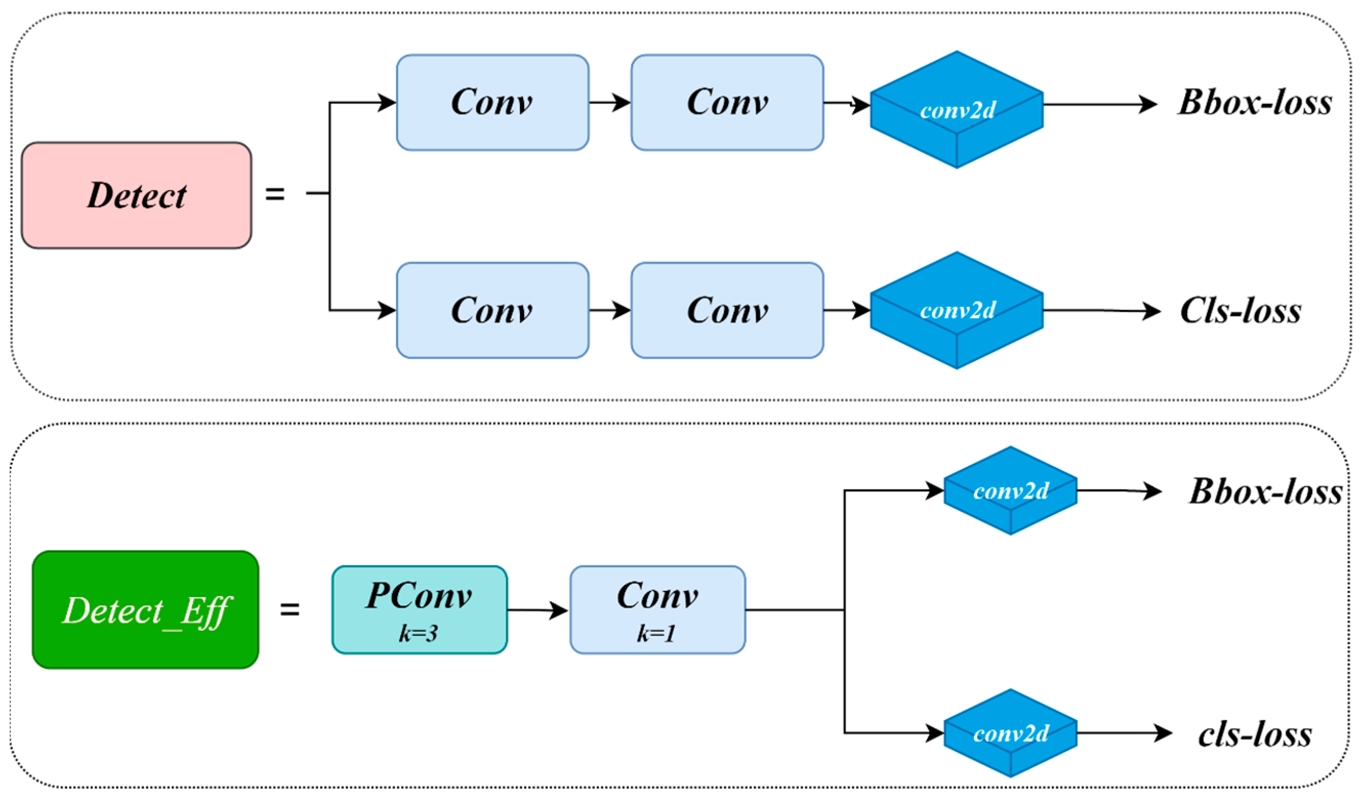 Fishes 10 00294 g008