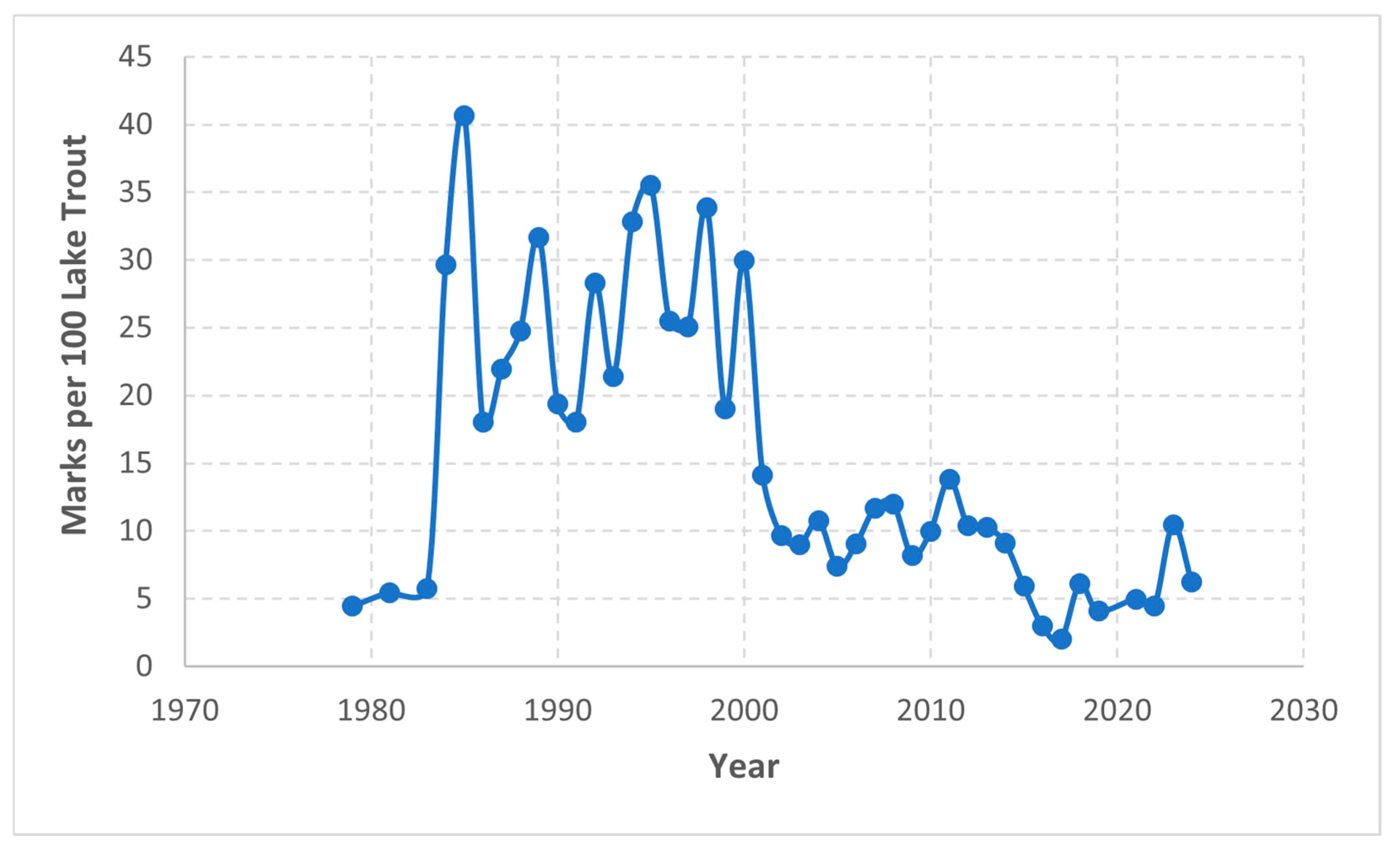 Fishes 10 00332 g001