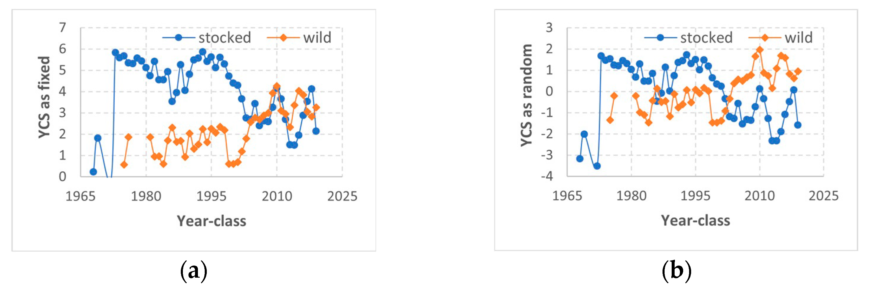 Fishes 10 00332 g002a